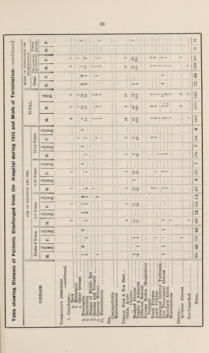 © 3 si GO <1 tn CO S Z 8 2? B 1 CD o. og Ed Eb Eb <3 CD P Q _) P CJ CJ Ed 09 P H . b .« © © d W -£ a S^| s «||S33,sS*i ©-B'g.S •o • • .coJSjb'3 a o-o o.S-3 os.ts £ g B p u, g B c M 3 SS53SS .2 M HP 3 •r o •p-h z; -4-J C o cd E- a. w Q 05 ■< w O h-> cd (-i • rH D. a> 00 T3 © K> pflO'Ot'OOH B CD »Si 9- p _> O • o 3 § K § 00 ©.3 = <o : •< •— o*? kO w H oS' -2 2.co3 5 CD <?P :to 2 £§ 58 ©;g 02 ® PQ © •a ht © B ei bC VI ZC C/3 <£> Cd *- Q, <D PP «3 M 1 63 £tj tl <D Pm . . (M . . . . rH • rH 1 19 O W g * < £ 3 (- o •< a > * !. • . . 33 . •• . . ^ . .. ... .. ...... . • <M rH Recover'd or Rel’v’d fa o* • r-i • Oi • • rH rH tO • Oi o • CO CO • rH CO (M • CO rH • <M • CO 00 CJ 2 * Q 5 i. — s CO i 13 •Hri^ CO rH • rH rH • CO 00 • r-H C4COHNCMH rH CO <M CO C K E- U Q T$ fa : • | 00 ▼* • • n : : : 00 CO o a © p ; ;iON ■ : : : .* ^ ^ . . ^ 72 •imi o • r-i CO tO • rH CM H CO ^ 00 rH • <M <M • 1— rH • CO to to H M CO rH rH <M rH 2485 TOT AT, Ol • r-i O O • r-H r-H • • <M -M tO • o o • CO I H •«! * CO (M • ^ rH • <M • 1075 a P S* • • rH CO • • rH • • CM CO tO CO CO 8- «B 03 * | 8 t© B CD |« CD CD © g.-t-’ 3 B b-. 5P B CD QQC $-< 3 2? >?,-t £. 8 oofldfe PhP-i ©>P ej B bcP-lB5B3 ■2—i B m © B B B-p9 X © BBcS*“ JSHPpSS GO CO <D 8 .o <1 ph cd is < > H ^ w p O © IB 'i — o -*-J o Z p H H O H