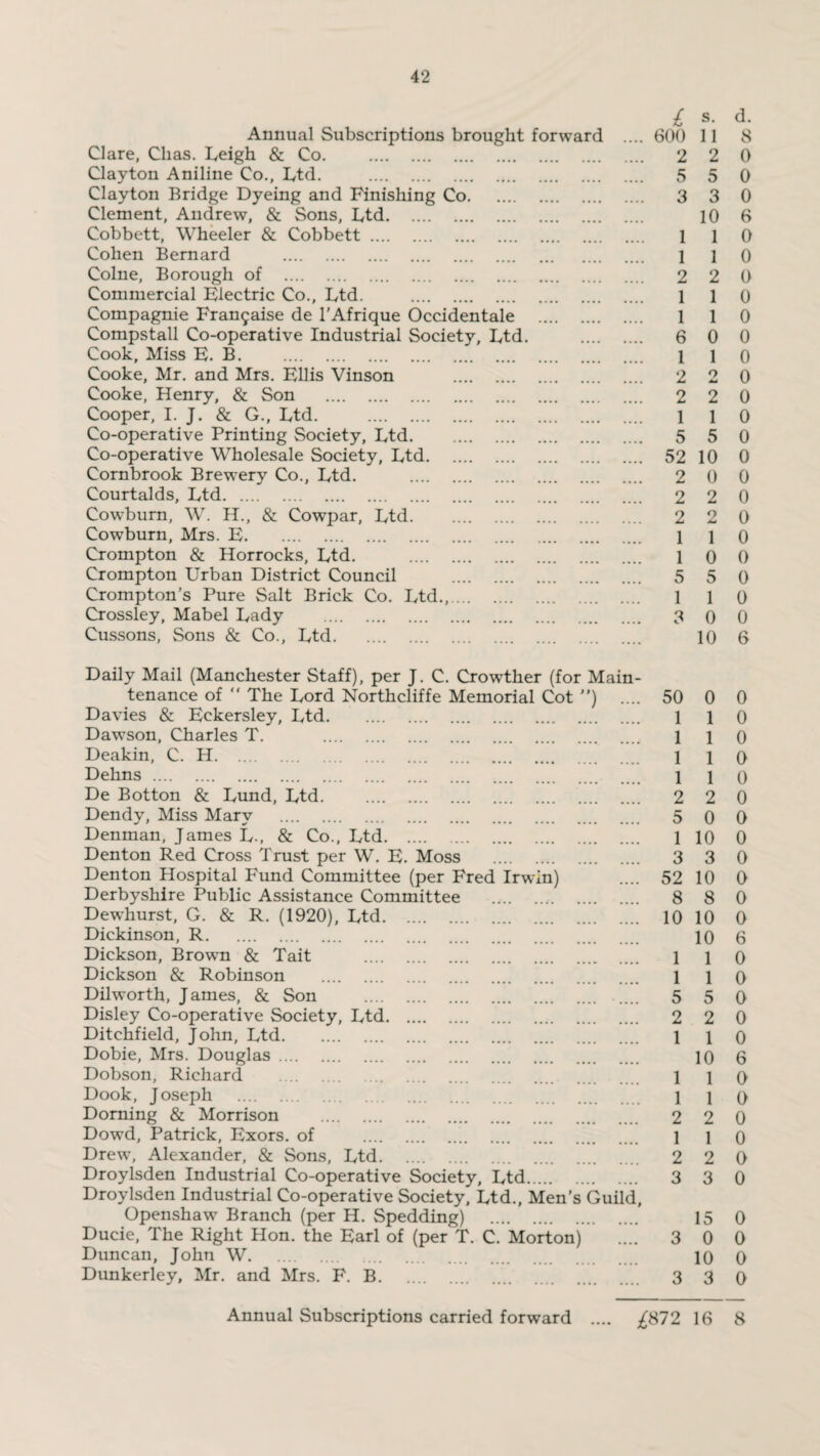 £ s- d- Annual Subscriptions brought forward .... 600 11 8 Clare, Clias. Leigh & Co. 2 2 0 Clayton Aniline Co., Ltd. . 5 5 0 Clayton Bridge Dyeing and Finishing Co. 3 3 0 Clement, Andrew, & Sons, Ltd. 10 6 Cobbett, Wheeler & Cobbett. 110 Cohen Bernard . 1 l 0 Colne, Borough of . 2 2 0 Commercial Electric Co., Ltd. . 1 1 0 Compagnie Fra^aise de l’Afrique Occidentale . 110 Compstall Co-operative Industrial Society, Ltd. . 6 0 0 Cook, Miss E. B. 1 l 0 Cooke, Mr. and Mrs. Fllis Vinson . 2 2 0 Cooke, Henry, & Son . 2 2 0 Cooper, I. J. & G., Ltd. . 1 1 0 Co-operative Printing Society, Ltd. 5 5 0 Co-operative Wholesale Society, Ltd. 52 10 0 Cornbrook Brewery Co., Ltd. . 2 0 0 Courtalds, Ltd. 2 2 0 Cowburn, W. H., & Cowpar, Ltd. 2 2 0 Cowburn, Mrs. E. 110 Crompton & Horrocks, Ltd. . 1 0 0 Crompton Urban District Council . 5 5 0 Crompton’s Pure Salt Brick Co. Ltd.,. 1 1 0 Crossley, Mabel Lady . 3 0 0 Cussons, Sons & Co., Ltd. 10 6 Daily Mail (Manchester Staff), per J. C. Crowther (for Main¬ tenance of “ The Lord Northcliffe Memorial Cot ”) .... 50 0 0 Davies & Eekersley, Ltd. 110 Dawson, Charles T. . 110 Deakin, C. H. 110 Dehns. 110 De Botton & Lund, Ltd. 2 2 0 Dendy, Miss Mary . 5 0 0 Denman, James L., & Co., Ltd. 1 10 0 Denton Red Cross Trust per W. E. Moss . 3 3 0 Denton Hospital Fund Committee (per Fred Irwin) .... 52 10 0 Derbyshire Public Assistance Committee . 8 8 0 Dewhurst, G. & R. (1920), Ltd. 10 10 0 Dickinson, R. 10 6 Dickson, Browm & Tait . 110 Dickson & Robinson . 110 Dilworth, James, & Son . 5 5 0 Disley Co-operative Society, Ltd. 2 2 0 Ditchfield, John, Ltd. 110 Dobie, Mrs. Douglas. 10 6 Dobson, Richard . 110 Dook, Joseph . 1 i o Doming & Morrison . 2 2 0 Dowd, Patrick, Exors. of . l l 0 Drew, Alexander, & Sons, Ltd. 2 2 0 Droylsden Industrial Co-operative Society, Ltd. 3 3 0 Droylsden Industrial Co-operative Society, Ltd., Men’s Guild, Openshaw Branch (per H. Spedding) . 15 0 Ducie, The Right Hon. the Earl of (per T. C. Morton) .... 3 0 0 Duncan, John W. .. 10 0 Dunkerley, Mr. and Mrs. F. B. 3 3 0