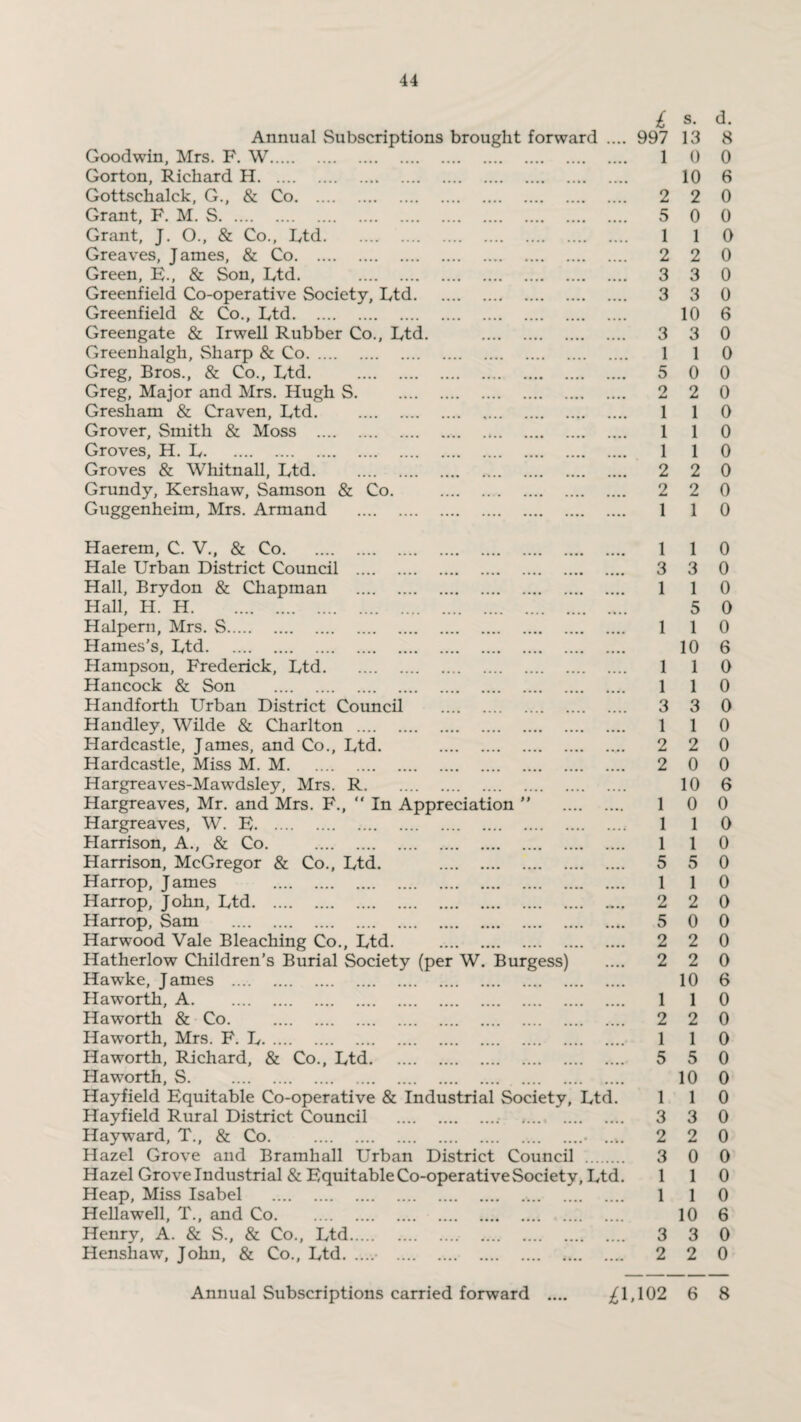 Goodwin, Mrs. F. W. Gorton, Richard H. Gottschalck, G., & Co. Grant, F. M. S. Grant, J. O., & Co., Ltd. Greaves, James, & Co. Green, F., & Son, Ltd. . Greenfield Co-operative Society, Ltd. Greenfield & Co., Ltd. Greengate & Irwell Rubber Co., Ltd. Greenhalgh, Sharp & Co. Greg, Bros., & Co., Ltd. . Greg, Major and Mrs. Hugh S. . Gresham & Craven, Ltd. . Grover, Smith & Moss . Groves, H. L. Groves & Whitnall, Ltd. . Grundy, Kershaw, Samson & Co. .. Guggenheim, Mrs. Armand . Haerem, C. V., & Co. Hale Urban District Council . Hall, Brydon & Chapman . Hall, H. H. Halpern, Mrs. S. Hames’s, Ltd. Hampson, Frederick, Ltd. Hancock & Son . Handforth Urban District Council . Handley, Wilde & Charlton . Hardcastle, James, and Co., Ltd. . Hardcastle, Miss M. M. Hargreaves-Mawdsley, Mrs. R. Hargreaves, Mr. and Mrs. F., “In Appreciation Hargreaves, W. F. Harrison, A., & Co. . Harrison, McGregor & Co., Ltd. . Harrop, James Harrop, John, Ltd. Harrop, Sam Harwood Vale Bleaching Co., Ltd. . Hatherlow Children’s Burial Society (per W. Burgess) Hawke, J ames . Haworth, A. Haworth & Co. . Haworth, Mrs. F. L. Haworth, Richard, & Co., Ltd. Haworth, S. . Hayfield Fquitable Co-operative & Industrial Society, Hayfield Rural District Council . Hayward, T., & Co. . Hazel Grove and Bramliall Urban District Council Hazel Grove Industrial & Fquitable Co-operative Society, Heap, Miss Isabel . Hellawell, T., and Co. Henry, A. & S., & Co., Ltd. Henshaw, John, & Co., Ltd.• £ s. d. rd .... 997 13 8 . 1 0 0 • • • •• • 10 6 • • • ••• 2 2 0 • • • • • • 5 0 0 . 1 1 0 • • • • • • 2 2 0 • • • ••• 3 3 0 • • • • • • 3 3 0 . 10 6 > • «• • • 3 3 0 „ 1 1 0 . 5 0 0 • • • • • 2 2 0 • • • • • • 1 1 0 • • • ■ • • 1 1 0 • • • ••• 1 1 0 . 2 2 0 . 2 2 0 . 1 1 0 1 1 0 3 3 0 . 1 1 0 . 5 0 . 1 1 0 • • • •• 10 6 . 1 1 0 . 1 1 0 3 3 0 . 1 1 0 2 2 0 • • • •• 2 0 0 10 6 . 1 0 0 1 1 0 • • • • • 1 1 0 5 5 0 . 1 1 0 . 2 2 0 • • • • 5 0 0 . 2 2 0 .... 2 2 0 . 10 6 . 1 1 0 .... 2 2 0 1 1 0 . 5 5 0 * • • • • 10 0 Ltd. 1 1 0 • • • • • 3 3 0 •• ..v. 2 2 0 3 0 0 ,Ltd. 1 1 0 . 1 1 0 . 10 6 3 3 0 . 2 2 0