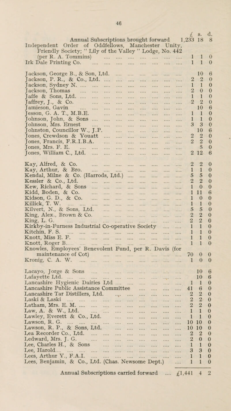 l Annual Subscriptions brought forward 1,233 Independent Order of Oddfellows, Manchester Unity, Friendly Society; “ Lily of the Valley ” Lodge, No. 442 (per R. A. Tommins) . 1 Irk Dale Printing Co. 1 Jackson, George B., & Son, Ltd. Jackson, P. R., & Co., Ltd. Jackson, Sydney N. Jackson, Thomas . Jaffe & Sons, Ltd. Jaffrey, J., & Co. . Jamieson, Gavin . Jesson, G. A. T., M.B.E. Johnson, John, & Sons . Johnson, Mrs. Ernest . Johnston, Councillor W., J.P. Jones, Crewdson & Youatt .... Jones, Francis, F.R.I.B.A. Jones, Mrs. F. E. Jones, William C., Ltd. 2 1 2 1 2 1 1 3 2 2 2 Kay, Alfred, & Co. . Kay, Arthur, & Bro. Kendal, Milne & Co. (Harrods, Ltd.) . Kessler & Co., Ltd. . Kew, Richard, & Sons . Kidd, Boden, & Co. . Kidson, G. D., & Co. Killick, T. W. Kilvert, N., & Sons, Ltd. King, Alex., Brown & Co. King, L. G. Kirkby-in-Fumess Industrial Co-operative Society . Kitchin, F. S. Knott, Miss E. F. Knott, Roger B. Knowles, Employees’ Benevolent Fund, per R. Davis (for maintenance of Cot) . Kronig, C. A. W. 2 1 5 2 1 1 1 1 5 2 2 1 1 1 1 70 1 Lacayo, Jorge & Sons . Lafayette Ltd. Lancashire Hygienic Dairies Ltd. Lancashire Public Assistance Committee . Lancashire Tar Distillers, Ltd. ,.t. Laski & Laski . Latham, Mrs. E. M. Law, A. & W., Ltd. . Lawley, Everett & Co., Ltd. . Lawson, R. G. Lawson, R. P., & Sons, Ltd. . Lea Recorder Co., Ltd. Ledward, Mrs. J. G. . Lee, Charles H., & Sons . Lee, Harold. Lees, Arthur Y., F.A.I. Lees, Benjamin, & Co., Ltd. (Chas. Newsome Dept.) 1 41 2 2 2 1 1 10 10 2 2 1 3 1 1 s. d. 18 8 1 0 1 0 10 6 2 0 1 0 0 0 1 0 2 0 10 6 1 0 1 0 3 0 10 6 2 0 2 0 5 0 12 6 2 0 1 0 5 0 2 0 0 0 11 6 0 0 1 0 5 0 2 0 2 0 1 0 1 0 1 0 1 0 0 0 0 0 10 6 10 6 1 0 6 0 2 0 2 0 2 0 1 0 1 0 10 0 10 0 2 0 0 0 1 0 3 0 1 0 1 0