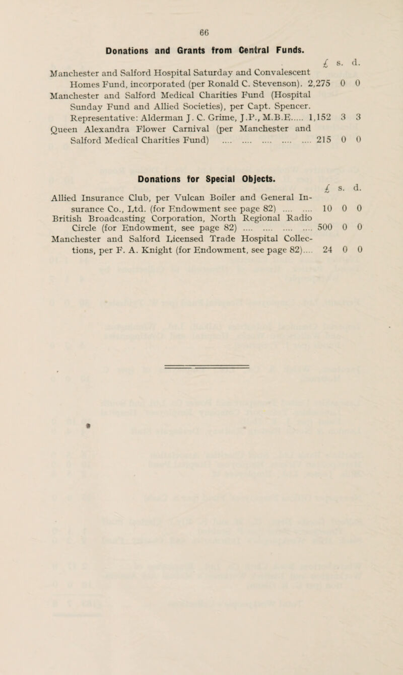 Donations and Grants from Central Funds. £ s- d- Manchester and Salford Hospital Saturday and Convalescent Homes Fund, incorporated (per Ronald C. Stevenson). 2,275 0 0 Manchester and Salford Medical Charities Fund (Hospital Sunday Fund and Allied Societies), per Capt. Spencer. Representative: Alderman J. C. Grime, J.P., M.B.E 1,152 3 3 Queen Alexandra Flower Carnival (per Manchester and Salford Medical Charities Fund) .215 0 0 Donations for Special Objects. £ s. d. Allied Insurance Club, per Vulcan Boiler and General In¬ surance Co., Ltd. (for Endowment see page 82) . 10 0 0 British Broadcasting Corporation, North Regional Radio Circle (for Endowment, see page 82) . 500 0 0 Manchester and Salford Licensed Trade Hospital Collec¬ tions, per F. A. Knight (for Endowment, see page 82).... 24 0 0
