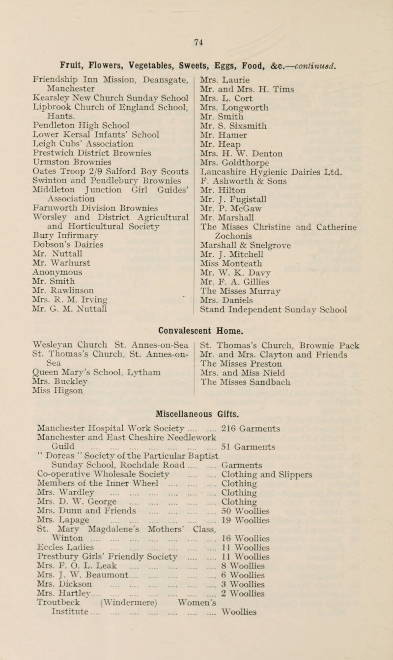 Fruit, Flowers, Vegetables, Sweets, Eggs, Food, &c.—continued. Friendship Inn Mission, Deansgate, Manchester Kearsley New Churcli Sunday School Lipbrook Church of England School, Hants. Pendleton High School Lower Kersal Infants’ School Leigh Cubs’ Association Prestwich District Brownies Urmston Brownies Oates Troop 2/9 Salford Boy Scouts Swinton and Pendlebury Brownies Middleton Junction Girl Guides’ Association Fam worth Division Brownies Worsley and District Agricultural and Horticultural Society Bury Infirmary Dobson’s Dairies Mr. Nutt all Mr. War hurst Anonymous Mr. Smith Mr. Rawlinson Mrs. R. M. Irving Mr. G. M. Nuttall Mrs. Laurie Mr. and Mrs. H. Tims Mrs. L. Cort Mrs. Longworth Mr. Smith Mr. S. Sixsmith Mr. Hamer Mr. Heap Mrs. H. W. Denton Mrs. Goldthorpe Lancashire Hygienic Dairies Ltd. F. Ashworth & Sons Mr. Hilton Mr. J. Fugistall Mr. P. McGaw Mr. Marshall The Misses Christine and Catherine Zochonis Marshall & Snelgrove Mr. J. Mitchell Miss Monteath Mr. W. K. Davy Mr. F. A. Gillies The Misses Murray Mrs. Daniels Stand Independent Sunday School Convalescent Home. Wesleyan Church St. Annes-on-Sea St. Thomas’s Church, St. Annes-on- Sea Queen Mary’s School, Lytham Mrs. Buckley Miss Higson St. Thomas’s Church, Brownie Pack Mr. and Mrs. Clayton and Friends The Misses Preston Mrs. and Miss Nield The Misses Sandbach Miscellaneous Gifts. Manchester Hospital Work Society. 216 Garments Manchester and East Cheshire Needlework Guild .  Dorcas ” Society of the Particular Baptist Sunday School, Rochdale Road. Co-operative Wholesale Society . Members of the Inner Wheel . Mrs. Wardley . Mrs. D. W. George . Mrs. Dunn and Friends . Mrs. Lapage . St. Mary Magdalene’s Mothers’ Class, Winton . Eccles Ladies ... Prestbury Girls’ Friendly Society . Mrs. F. O. L. Leak . Mrs. J. W. Beaumont. Mrs. Dickson . Mrs. Hartley. Troutbeck (Windermere) Women’s Institute. 51 Garments Garments Clothing and Slippers Clothing Clothing Clothing 50 Woollies 19 Woollies 16 Woollies 11 Woollies 11 Woollies 8 Woollies 6 Woollies 3 Woollies 2 Woollies Woollies