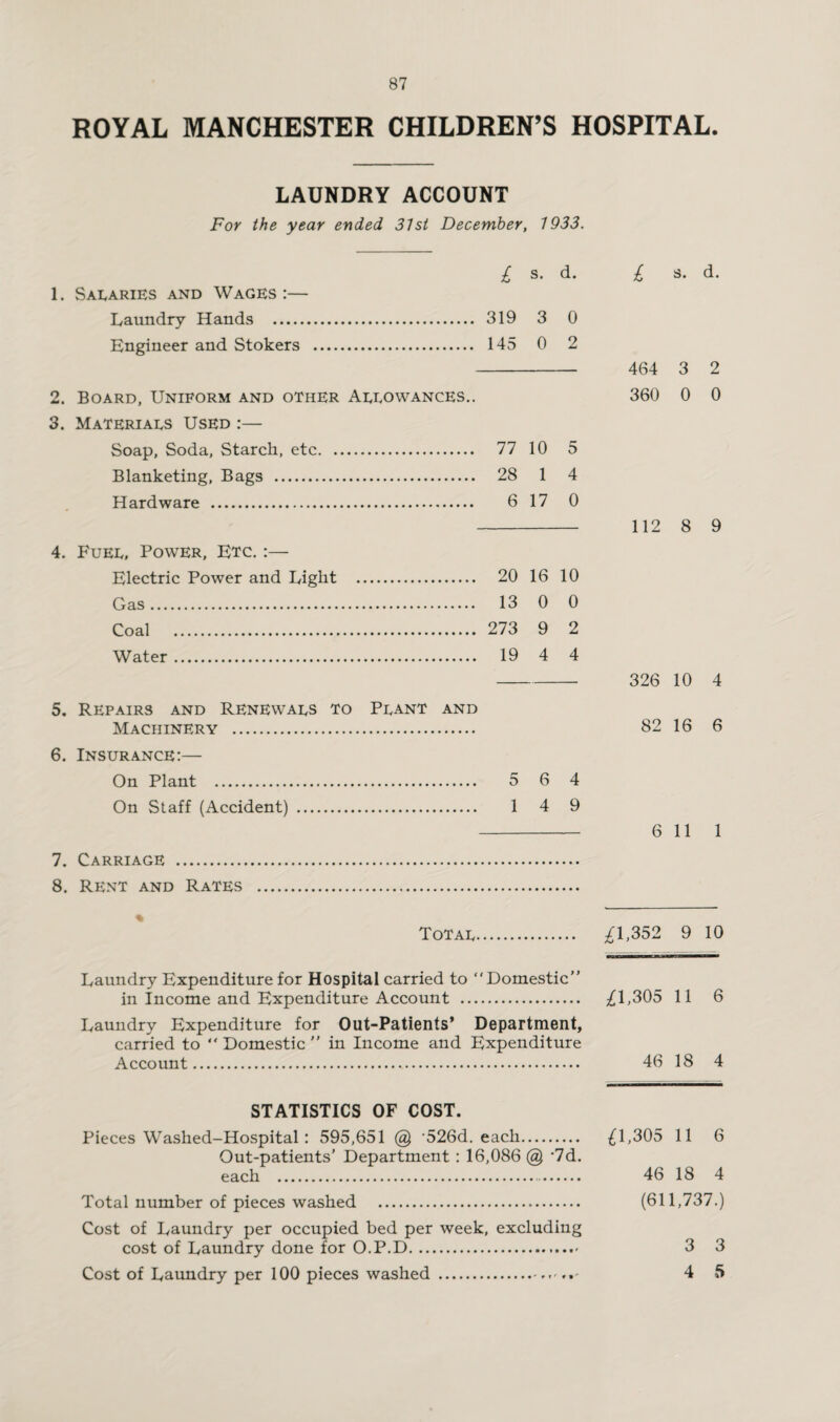 ROYAL MANCHESTER CHILDREN’S HOSPITAL. LAUNDRY ACCOUNT For the year ended 31 si December, 1933. £ s. d. 1. Salaries and Wages:— Laundry Hands . 319 3 0 Engineer and Stokers . 145 0 2 2. Board, Uniform and other Allowances.. 3. Materials Used :— Soap, Soda, Starch, etc. 77 10 5 Blanketing, Bags . 28 1 4 Hardware . 6 17 0 4. Fuel, Power, Etc, :— Electric Power and Light . 20 16 10 Gas. 13 0 0 Coal . 273 9 2 Water. 19 4 4 5. Repairs and Renewals to Plant and Machinery . 6. Insurance:— On Plant . 5 6 4 On Staff (Accident) . 14 9 7. Carriage . 8. Rent and Rates £ s. d. 464 3 2 360 0 0 112 8 9 326 10 4 82 16 6 6 11 1 Total £1,352 9 10 Laundry Expenditure for Hospital carried to “Domestic” in Income and Expenditure Account . £1,305 11 6 Laundry Expenditure for Out-Patients’ Department, carried to “ Domestic ” in Income and Expenditure Account.. 46 18 4 STATISTICS OF COST. Pieces Washed-Hospital: 595,651 @ -526d. each. £1,305 11 6 Out-patients' Department : 16,086 @ -7d. each . . 46 18 4 Total number of pieces washed . (611,737.) Cost of Laundry per occupied bed per week, excluding cost of Laundry done for O.P.D. 3 3 Cost of Laundry per 100 pieces washed .. 4 5
