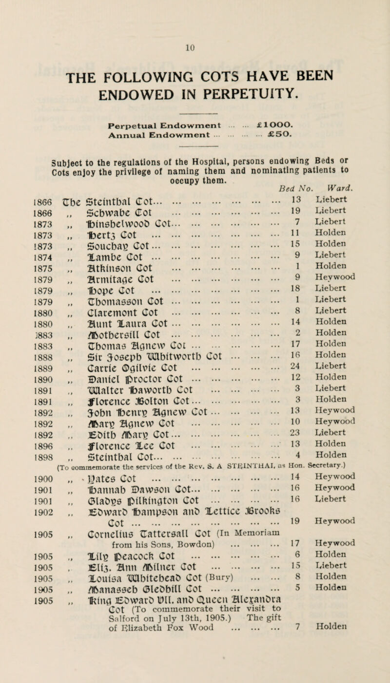 THE FOLLOWING COTS HAVE BEEN ENDOWED IN PERPETUITY. Perpetual Endowment . £lOOO. Annual Endowment. £50. Subject to the regulations of the Hospital, persons endowing Beds or Cots enjoy the privilege of naming them and nominating patients to occupy them. Bed No. Ward. 1866 Cbe Stelntbal dot. 13 Liebert 1866 t 9 Scbwabe dot . 19 Liebert 1873 IbtnsbelwooD dot. 7 Liebert 1873 1bert3 dot . 11 Holden 1873 Soucbap dot. 15 Holden 1874 Xambe dot . 9 Liebert 1875 Btfcinson dot . 1 Holden 1879 Brntitacie dot . 9 Hev wood 1879 •pope dot . 18 Liebert 1879 dbomasson dot . 1 Liebert 1880 Claremont dot . 8 Liebert 1880 Bunt Xaura dot. 14 Holden J883 /footberstll dot . 2 Holden 1883 Cbomas Bcpiew dot. 17 Holden 1888 Sir 3osepb TKUbitwortb dot . 16 Holden 1889 darrie ©gilvie dot . 24 Liebert 1890 Daniel proctor dot . 12 Holden 1891 dmalter Pawortb dot . 3 Liebert 1891 Florence JGolton dot. 3 Holden 1892 3obn Pent£ Bgnew dot. 13 Heywood 1892 tTbarp Bcptew dot . 10 Heywood 1892 BDitb /ibarp dot. 23 Liebert 1896 Florence Xee dot . 13 Holden 1898 Steintbal dot. 4 Holden (To commemorate the services of the Rev. S. A STIJIN1HAI, as Hon. Secretary.) 1900 * Dates dot . 14 Heywood 1901 Pannab Dawson dot. 16 Heywood 1901 GlaOns pilfclngton dot . 16 Liebert 1902 BDwarO Pampson anO Xettice .Brooks dOt . 19 Heywood 1905 domeltus dattersall dot (In Memoriam from his Sons, Bowdon) . 17 Heywood 1905 Xilg peacock dot . 6 Holden 1905 BU3. Bnn /fcllner dot . 15 Liebert 1905 Xouisa LdlbitebeaD dot (Bury) . 8 Holden 1905 /Jbanasseb (Blebbill dot . 5 Holden 1905 •ptna BOwarD Dll. anO Queen BlejanDra dot (To commemorate their visit to Salford on July 13th, 1905.) The gift Holden of Elizabeth Fox Wood . 7