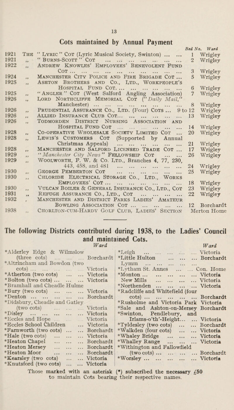 Angling Association) COT {“Daily Mail,” Cots maintained by Annual Payment 1921 The “ Lyric” Cot (Lyric Musical Society, Swinton). 1921 „ ** Burns-Scott ” Cot . 1922 ,, Andrew Knowles’ Employees’ Benevolent Fund Cot ■*-••• ••• ••• ••• ••• ••• ••• ••• ••• ••• 1924 ,, Manchester City Police and Fire Brigade Cot ... 1925 ,, Ashton Brothers and Co., Ltd., Workpeople’s Hospital Fund Cot. 1925 ,, “Angler” Cot (West Salford 1926 „ Lord NorThcliffe Memorial Manchester) . 1926 ,, Prudential Assurance Co., Ltd. (Four) Cots 1926 ,, Allied Insurance Club Cot. 1926 ,, Todmorden District Nursing Association and Hospital Fund Cot . 1928 ,, Co-operative Wholesale Society Limited Cot ... 1928 „ Lewis’s Customers Cot (Supported by Annual Christmas Appeals) . 1928 ,, Manchester and Salford Licensed Trade Cot ... 1929 ,, “Manchester City News” Fellowship Cot . 1929 ,, Woolworth, F. W. & Co. Ltd., Branches 4, 77, 230, 443, 458, and 481 . 1930 ,, George Pemberton Cot . 1930 ,, Chloride Electrical Storage Co., Ltd., Works Employees’ Cot. 1930 ,, Vulcan Boiler & General Insurance Co., Ltd., Cot 1931 „ Refuge Assurance Co., Ltd., Cot . 1932 , Manchester and District Parks Ladies’ Amateur Bowling Association Cot. 1938 ,, Chorlton-cum-Hardy Golf Club, Ladies’ Section Bed No. Ward 1 2 3 5 6 7 8 9 to 12 .. 13 14 20 21 17 26 24 25 18 23 22 Wrigley Wrigley Wrigley Wrigley Wrigley Wrigley Wrigley Wrigley Wrigley Wrigley Wrigley Wrigley Wrigley Wrigley Wrigley Wrigley Wrigley Wrigley Wrigley 12 Borchardt Merton Home The following Districts contributed during 1938, to the Ladies’ Council and maintained Cots. Ward Ward ♦Alderley Edge & Wilmslow (three cots) . ♦Altrincham and Bowdon (two cots). * Atherton (two cots) . * Bolton (two cots). ♦Bramhall and Cheadle Hulme ♦Bury (two cots) . * Denton . *Didsbury, Cheadle and Gatley (two cots) . ♦Disley . ♦Eccles and Hope . ♦Eccles School Children *Famworth (two cots) . ♦Hale (two cots) . ♦Heaton Chapel . * Heaton Mersey . * Heaton Moor . *Kearsley (two cots) . ♦Knutsford (two cots) . Borchardt Victoria Victoria Victoria Victoria Borchardt Victoria Victoria Victoria Victoria Borchardt Victoria Borchardt Borchardt Borchardt Victoria Victoria * Leigh . ♦Little Hulton . Lymm . ♦Lytham St. Annes ... . ♦Monton. New Mills . ♦Northenden . ♦Radcliffe and Whitefield (four cots) ... ... ... ... ... ♦Rusholme and Victoria Park ♦Sale and Ashton-on-Mersey ♦Swinton, Pendlebury, and Irlams-o’th'-Height. ♦Tyldesley (two cots) . *Walkden (four cots) . ♦Whaley Bridge . ♦Whalley Range . ♦Withington and Fallowfield (two cots). ♦Worsley. Victoria . Borchardt Con. Home . Victoria Victoria , Victoria Borchardt Victoria Borchardt Victoria Borchardt Victoria Victoria Victoria Borchardt Victoria Those marked with an asterisk (*) subscribed the necessary ^50 to maintain Cots bearing their respective names.