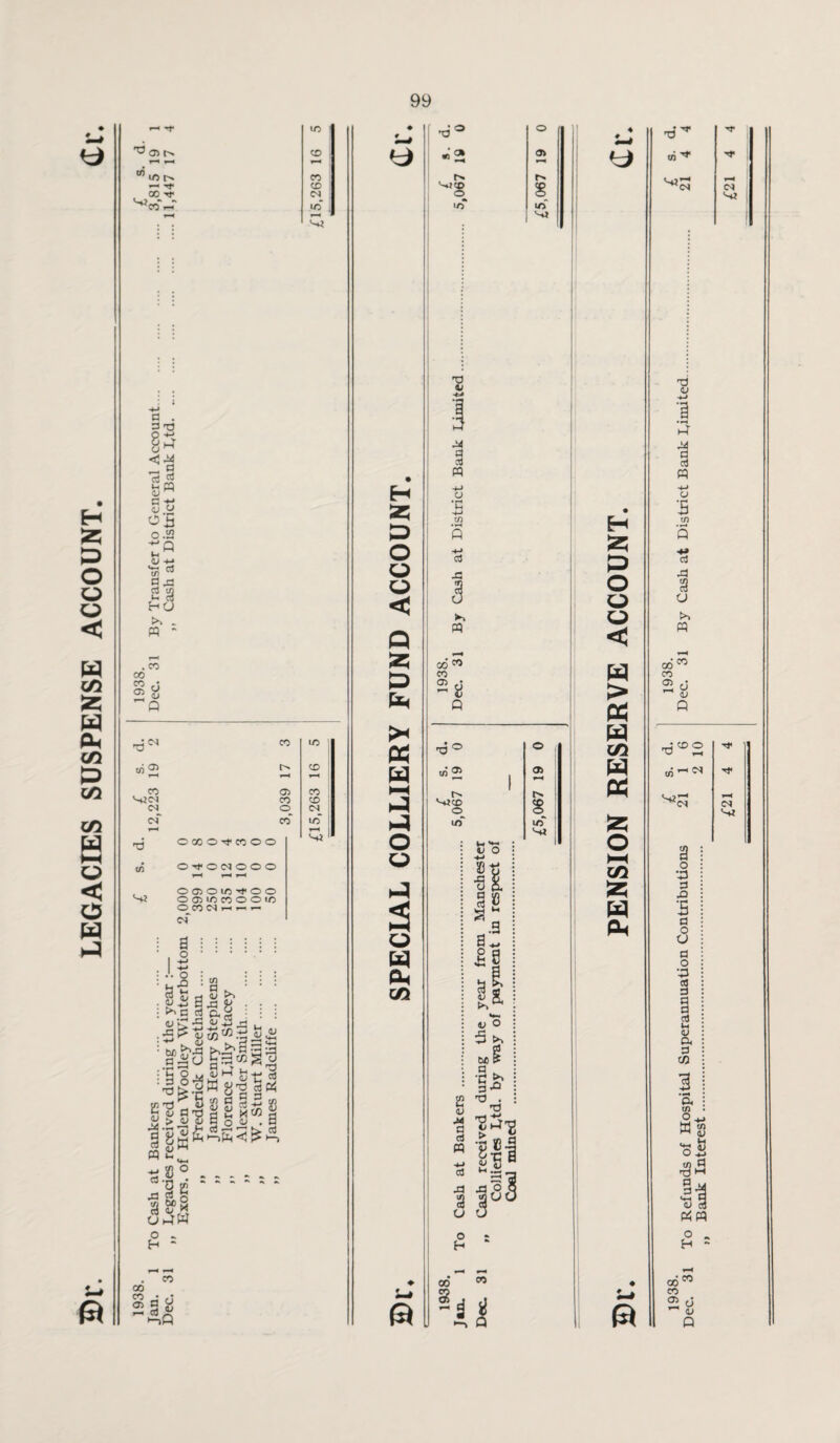 LEGACIES SUSPENSE ACCOUNT & © ^ 05 to uo —• x* oc^xr co i-T CD CO CD <N lO T“H a . 3T3 82 u M 5-a ci d i—i pQ o ^ Q *J o O c‘5 o.2 r« <L) ■ U-i V) d co cO t/j fu to - w - . co co 1:0 o 2 8 Q •d*1 t/5 5 co <N c4 03 t/5 W? co r- 05 CO o_ co oajo'feooo OtONOOO OfflOlflM'OO O 05 1/5 CO O O HO O CO !Nr<r-F- cT a : i : : i : O ..... . 1/5 co T-H CO CD <N LO Ci to 8 to 18 t- « <L> . ! is i . O 8 g ; Co B d jjS5v r-r £>03 ^ :||3 fra !l|sa E-J-JiS W > d T) IgS* <u o d <u o >“5^ ,-t; u ^ .gag co S O fcl -C =3 c3 p$ d d rn <L> . P cq 8 aV E .a d fe ^ u> 9 d o * U nfW O - H “ CO 00 S g g H S5 D O o o < Q * D PS W HH O CJ> 2 o « a, cD © • O O a> m to • H « -*-» aj •C 3 K PQ od « co 2« Q -d® rnOi ^CD CD irT o 05 *-« ID 13 O 8 tj | 8. S 32 fe £9 6 & m V O tl li T3 . T) F'b 111 aJ •a xj o 3 3UI £ * CO s*n & H S5 P o o o < W > PS w t/3 W PS o HH CD SP w PM © -d 'd'0® xf 21 <N <L» -■*-» 1 »4 •a a3 n u ’B to Q +> d 3 a pq co a o •p d i3 3 d o V a o v CO d 9 aJ H <L» Pi P C/} a to O '<r <N W 8 d ^ d -d *43 3 & pq o . H - o6w co 05 d (U