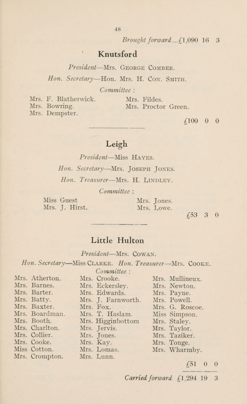 Brought forward....£1,090 16 3 Knutsford President—Mrs. George Comber. Hon. Secretary—Hon. Mrs. H. Con. Smith. Committee : Mrs. F. Blatherwick. Mrs. Fildes. Mrs. Bowring. Mrs. Proctor Green. Mrs. Dempster. £100 0 0 President—Miss Hayes. Hon. Secretary—Mrs. Joseph Jones. Hon. Treasurer—Mrs. H. Findeey. Committee : Miss Guest Mrs. Jones. Mrs. J. Hirst. Mrs. Do we. £53 3 0 Little Hulton President—Mrs. Cowan. Hon. Secretary—Miss Cearke. Hon. Treasurer—Mrs. Cooke. Committee : Mrs. Atherton. Mrs. Barnes. Mrs. Barter. Mrs. Batty. Mrs. Baxter. Mrs. Boardman. Mrs. Booth. Mrs. Charlton. Mrs. Collier. Mrs. Cooke. Miss Cotton. Mrs. Crompton. Mrs. Crooke. Mrs. Bckersley. Mrs. Edwards. Mrs. J. Farnworth. Mrs. Fox. Mrs. T. Haslam. Mrs. Higginbottom Mrs. Jervis. Mrs. Jones. Mrs. Kay. Mrs. Fomas. Mrs. Funn. Mrs. Mullineux. Mrs. Newton. Mrs. Payne. Mrs. Powell. Mrs. G. Roscoe. Miss Simpson. Mrs. Staley. Mrs. Taylor. Mrs. Taziker. Mrs. Tonge. Mrs. Wharmby. £51 0 0