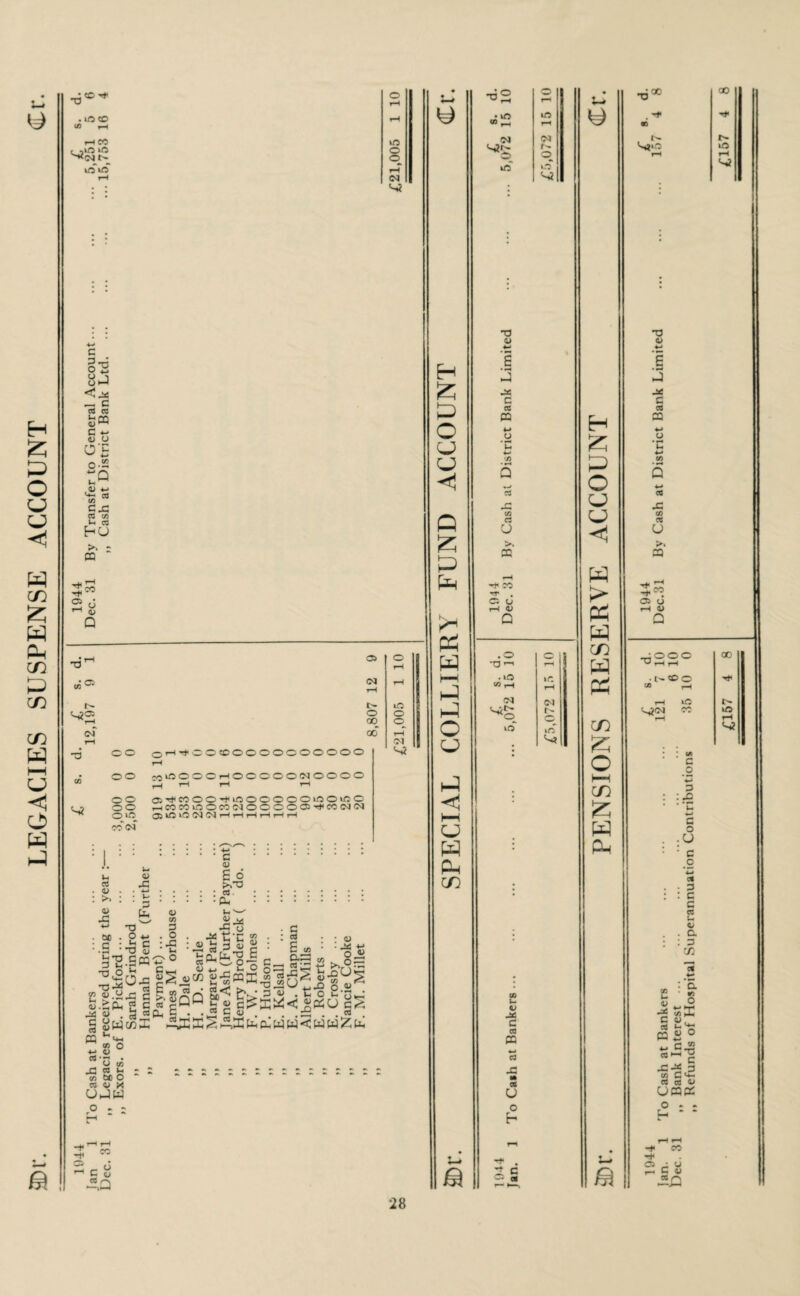 LEGACIES SUSPENSE ACCOUNT a . i/5 CD 00 H rH CC r ,1/5 lO 1/5 »/5 in CM S2 c c C8 cj C -M <U U Oh Q U -M “ ca e« -/> w ra hU >. - CQ co o 43 Q t- <~3C: CM C5 CM t> O oo oo CO — OOOOOOOOOOOO H OO M»nOOC*-HOOOOO<NOOOO T-| >—1 *“< ’-l OO a^MOO'tiOOOOCOWOiOC OO hMMlCOMNOOCOD^MNCM OOJlClQlMWHHHHHH CO CM iC o o rH CM S2 u cd a; : >> 0) -C <D -C 1 -M ■ c 0) £ ° ■ e4 ■ p_ . 00 •g . O +* e • Ja d ••S -13 « bp C CQ 3 _ S3 0 a T3 ca W.SCU « C •2 « • a « QJ W C/5 C5 » o -*-* <u cd *r< • O 03 r; cd : « be O ~ CC <D X UJW O . ; -2.Q 43 CO 3 . O : a i- > o U, —' a o a t'C 2 « G ® fcps&’g G cd £ CO GG cd v; : • o >.0- llQo|l^K«<i|<26'|s G c . . « c iu . o..ca u> P £ P O u u Q a p p p p P r*H P P o u p < H—I u p pH CD •a 2 : CM i/3 1/5 CM F» O 1/5 T3 43 4— £ J C cd CQ 4-» o *n 03 C3 o >. CQ -* CO rr . c; o rH <U Q .0 •a t-> . »o CM <~yO iO co u -it: C cd CQ w C3 a M <B u o 2 c u* 0 ] rH ir. rH CM r- O iC P £ P o o u p > pH p CD P P CD £ o HH CD £ P P ; 00 ao N 10 rH ^2 a -T3 <D 1 cd CQ 4-> o u 4-* O) q JG 03 cd u >. a -a-00. 03 O ^-1 43 Q ;ooo ■ l'®0 ^CM m c 0 3 3 : a c o ;U : c _c w c< . D : c 5 cd 4> . a : 3 CT) 00 iG rH O S5K a> f v_ <+* £ o 03 U u -3: C cd CQ cd^ jG-“ 3 03 C*4- « cu o UCQP o - • O CO C a;