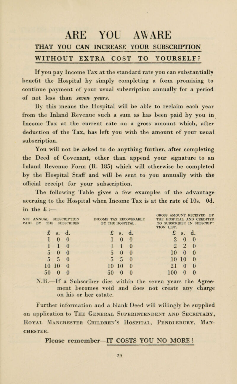 ARE YOU AWARE THAT YOU CAN INCREASE YOUR SUBSCRIPTION i——————a—rmr ■ nii—iho———■■ n a—mutn—i■— WITHOUT EXTRA COST TO YOURSELF? If you pay Income Tax at the standard rate you can substantially benefit the Hospital by simply completing a form promising to continue payment of your usual subscription annually for a period of not less than seven years. By this means the Hospital will be able to reclaim each year from the Inland Revenue such a sum as has been paid by you in Income Tax at the current rate on a gross amount which, after deduction of the Tax, has left you with the amount of your usual subscription. You will not be asked to do anything further, after completing the Deed of Covenant, other than append your signature to an Inland Revenue Form (R. 185) which will otherwise be completed by the Hospital Staff and will be sent to you annuaUy with the official receipt for your subscription. The following Table gives a few examples of the advantage accruing to the Hospital when Income Tax is at the rate of 10s. Od. in the £ :— NET ANNUAL SUBSCRIPTION PAID BY THE SUBSCRIBER £ s. d. 10 0 110 5 0 0 5 5 0 10 10 0 50 0 0 INCOME TAX RECOVERABLE BY THE HOSPITAL. £ s. d. 1 0 0 1 1 0 5 0 0 5 5 0 10 10 0 50 0 0 GROSS AMOUNT RECEIVED BY THE HOSPITAL AND CREDITED TO SUBSCRIBER IN SUBSCRIP¬ TION LIST. £ s. d. 2 0 0 2 2 0 10 0 0 10 10 0 21 0 0 100 0 0 N.B.—If a Subscriber dies within the seven years the Agree¬ ment becomes void and does not create any charge on his or her estate. Further information and a blank Deed will willingly be supplied on application to The General Superintendent and Secretary, Royal Manchester Children’s Hospital, Pendlebury, Man¬ chester. Please remember—IT COSTS YOU NO MORE !