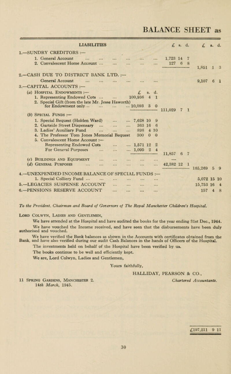BALANCE SHEET as LIABILITIES £ s. d. £ «. d. 1.—SUNDRY CREDITORS 1. General Account ... ... ... ... ... ... 1,723 14 7 2. Convalescent Home Account ... ... ... ... ... 127 6 8 - 1,851 1 3 2.—CASH DUE TO DISTRICT BANK LTD. General Account ... ... ... ... ... ... 9,107 6 1 3— CAPITAL ACCOUNTS (a) Hospital Endowments :— £ s. d. 1. Representing Endowed Cots ... ... 100,936 4 1 2. Special Gift (from the late Mr. Jesse Haworth) for Endowment only... ... ... ...10,093 3 0 (b) Special Funds :— 1. Special Bequest (Holden Ward) 2. Gartside Street Dispensary 3. Ladies’ Auxiliary Fund 4. The Professor Tom Jones Memorial Bequest 5. Convalescent Home Account :— 7,628 10 9 363 16 6 898 4 10 300 0 0 Representing Endowed Cots For General Purposes ... 1,571 12 2 ... 1,095 2 4 (c) Buildings and Equipment (d) General Purposes 111,029 7 1 11,857 6 7 42,382 12 1 4. —UNEXPENDED INCOME BALANCE OF SPECIAL FUNDS 1. Special Colliery Fund ... 5. —LEGACIES SUSPENSE ACCOUNT . 6. —PENSIONS RESERVE ACCOUNT . 165,269 5 9 5,072 15 10 15,753 16 4 157 4 8 To the President, Chairman and Board of Governors oj The Royal Manchester Children's Hospital. Lord Colwyn, Ladies and Gentlemen, We have attended at the Hospital and have audited the books for the year ending 31st Dec., 1944. We have vouched the Income received, and have seen that the disbursements have been duly authorised and vouched. We have verified the Bank balances as shown in the Accounts with certificates obtained from the Bank, and have also verified during our audit Cash Balances in the hands of Officers of the Hospital. The investments held on behalf of the Hospital have been verified by us. The books continue to be well and efficiently kept. We are, Lord Colwyn, Ladies and Gentlemen, Yours faithfully, HALLIDAY, PEARSON & CO., 11 Spring Gardens, Manchester 2. Chartered Accountants. 14th March, 1945. £197,211 9 11