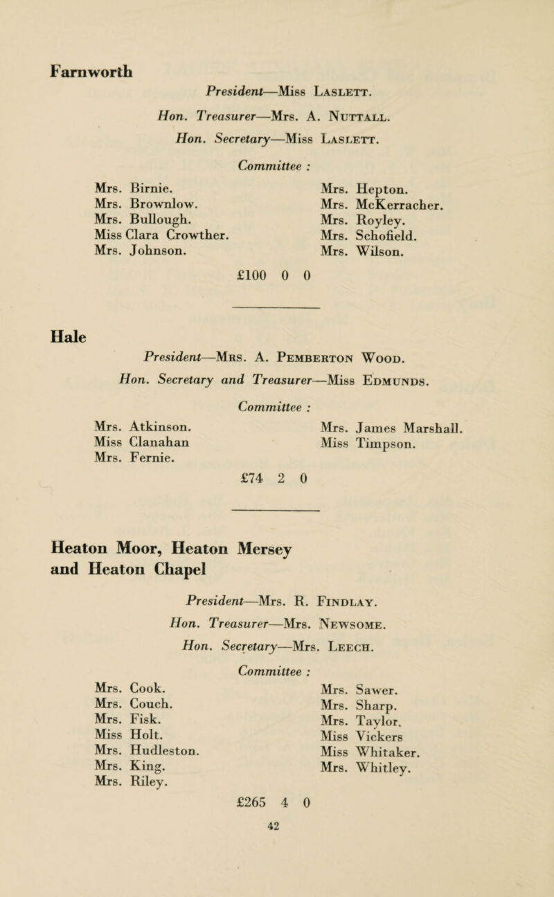 Farn worth President—Miss Laslett. Hon. Treasurer—Mrs. A. Nuttall. Hon. Secretary—Miss Laslett. Committee : Mrs. Birnie. Mrs. Brownlow. Mrs. Bullough. Miss Clara Crowther. Mrs. Johnson. £100 Mrs. Hepton. Mrs. McKerracher. Mrs. Royley. Mrs. Schofield. Mrs. Wilson. 0 0 Hale President—Mrs. A. Pemberton Wood. Hon. Secretary and Treasurer—Miss Edmunds. Committee : Mrs. Atkinson. Mrs. James Marshall. Miss Clanahan Miss Timpson. Mrs. Fernie. £74 2 0 Heaton Moor, Heaton Mersey and Heaton Chapel President—Mrs. R. Findlay. Hon. Treasurer—Mrs. Newsome. Hon. Secretary—Mrs. Leech. Committee : Mrs. Cook. Mrs. Sawer. Mrs. Couch. Mrs. Sharp. Mrs. Fisk. Mrs. Taylor. Miss Holt. Miss Vickers Mrs. Hudleston. Miss Whitaker. Mrs. King. Mrs. Whitley. Mrs. Riley. £265 4 0