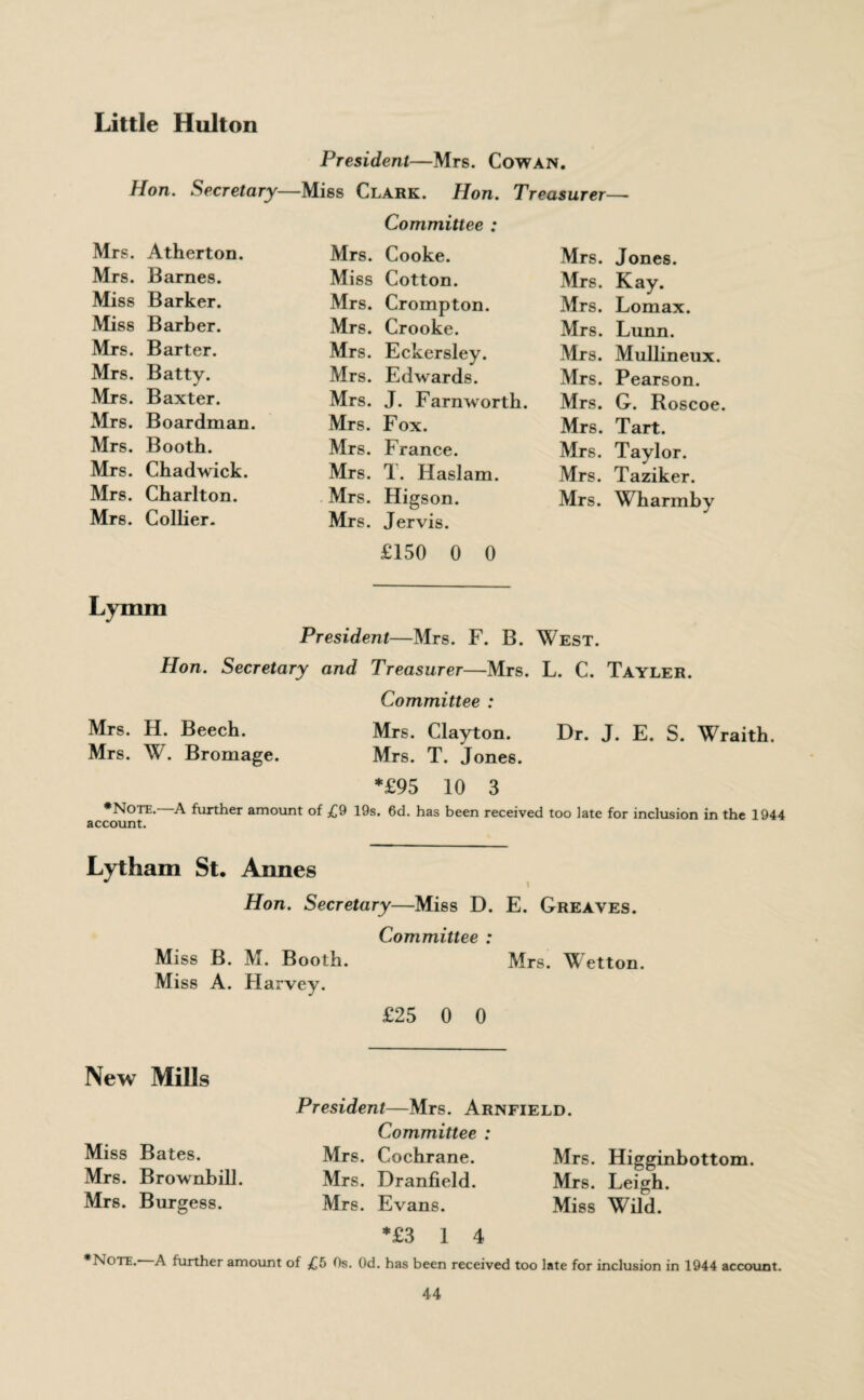 Little Hulton President—Mrs. Cowan. —Miss Clark. Hon. Treasurer— Hon. Secretary Mrs. Atherton. Mrs. Barnes. Miss Barker. Miss Barber. Mrs. Barter. Mrs. Batty. Mrs. Baxter. Mrs. Boardman. Mrs. Booth. Mrs. Chadwick. Mrs. Charlton. Mrs. Collier. Committee : Mrs. Cooke. Miss Cotton. Mrs. Crompton. Mrs. Crooke. Mrs. Eckersley. Mrs. Edwards. Mrs. J. Farnworth. Mrs. Fox. Mrs. France. Mrs. T. Haslam. Mrs. Higson. Mrs. Jervis. £150 0 0 Mrs. Jones. Mrs. Kay. Mrs. Lomax. Mrs. Lunn. Mrs. Mullineux. Mrs. Pearson. Mrs. G. Roscoe. Mrs. Tart. Mrs. Taylor. Mrs. Taziker. Mrs. Wharmby Lymni President—Mrs. F. B. West. Hon. Secretary and Treasurer—Mrs. L. C. Tayler. Committee : Mrs. H. Beech. Mrs. Clayton. Dr. J. E. S. Wraith. Mrs. W. Bromage. Mrs. T. Jones. *£95 10 3 •Note. A further amount of £9 19s. 6d. has been received too late for inclusion in the 1944 account. Lytham St. Annes Hon. Secretary—Miss D. E. Greaves. Committee : Miss B. M. Booth. Mrs. Wetton. Miss A. Harvey. £25 0 0 New Mills Miss B ates. Mrs. Brownbill. Mrs. Burgess. President—Mrs. Arnfield Committee : Mrs. Cochrane. Mrs. Dranfield. Mrs. Evans. *£3 1 4 Mrs. Higginbottom. Mrs. Leigh. Miss Wild. •Note. A further amount of £5 Os. Od. has been received too late for inclusion in 1944 account.