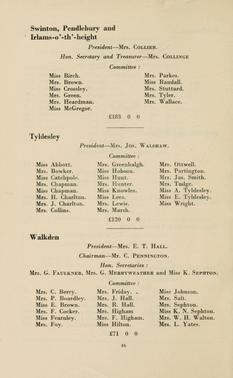 Swinton, Pendlebury and Irlams - o ’ -1 h ’ - height President—Mrs. Collier. Hon. Secretary and Treasurer- —Mrs. Collinge Committee : Miss Birch. Mrs. Parkes. Mrs. Brown. Miss Randall. Miss Crossley. Mrs. Stuttard. Mrs. Green. Mrs. Tyler. Mrs. Heardman. Miss McGregor. Mrs. Wallace. £183 0 0 Tyldesley President—Mrs. Jos. Walshaw. Committee : Miss Abbott. Mrs. Greenhalgh. Mrs. Gttwell. Mrs. Bowker. Miss Hobson. Mrs. Partington. Miss Catchpole. Miss Hunt. Mrs. Jas. Smith. Mrs. Chapman. Mrs. Hunter. Mrs. Tudge. Miss Chapman. Miss Knowles. Miss A. Tyldesley. Mrs. H. Charlton. Miss Lees. Miss E. Tyldesley. Mrs. J. Charlton. Mrs. Lewis. Miss Wright. Mrs. Collins. Mrs. Marsh. £120 0 0 Walkden President—Mrs. E. T. Hall. Chairman—Mr. C. Pennington. Hon. Secretaries : Mrs. G. Faulkner, Mrs. G. Merryweather and Miss K. Sephton. Mrs. C. Berry. Mrs. P. Boardley. Miss E. Brown. Mrs. F. Cocker. Miss Fearnley. Mrs. Foy. Committee : Mrs. Friday. „ Mrs. J. Hall. Mrs. R. Hall. Mrs. Higham Mrs. F. Higham. Miss Hilton. £71 0 0 Miss Johnson. Mrs. Salt. Mrs. Sephton. Miss K. N. Sephton. Mrs. W. H. Walton. Mrs. L. Yates.