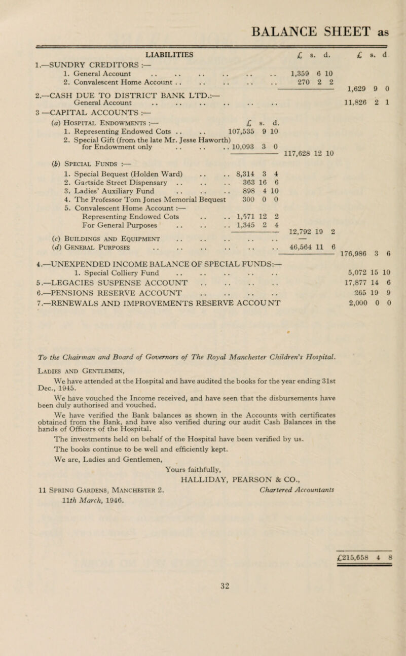 BALANCE SHEET as LIABILITIES 1—SUNDRY CREDITORS :— 1. General Account 2. Convalescent Home Account 2.—CASH DUE TO DISTRICT BANK LTD.:— General Account £ s. d. £ s. d 1,359 6 10 270 2 2 - 1,629 9 0 11,826 2 1 3 —CAPITAL ACCOUNTS :— (a) Hospital Endowments :— £ s. d. 1. Representing Endowed Cots .. .. 107,535 9 10 2. Special Gift (from the late Mr. Jesse Haworth) for Endowment only .. .. .. 10,093 3 0 - 117,628 12 10 (b) Special Funds :— 1. Special Bequest (Holden Ward) . . .. 8,314 3 4 2. Gartside Street Dispensary .. .. . . 363 16 6 3. Ladies’ Auxiliary Fund . . .. .. 898 4 10 4. The Professor Tom Jones Memorial Bequest 300 0 0 5. Convalescent Home Account :— Representing Endowed Cots .. .. 1,571 12 2 For General Purposes .. .. .. 1,345 2 4 - 12,792 19 2 (c) Buildings and Equipment . — (d) General Purposes .. .. .. .. .. .. 40,564 11 6 176,986 3 6 4. —UNEXPENDED INCOME BALANCE OF SPECIAL FUNDS:— 1. Special Colliery Fund 5. —LEGACIES SUSPENSE ACCOUNT. 6. —PENSIONS RESERVE ACCOUNT . 7. —RENEWALS AND IMPROVEMENTS RESERVE ACCOUNT 5,072 15 10 17,877 14 6 265 19 9 2,000 0 0 To the Chairman and Board of Governors of The Royal Manchester Children's Hospital. Ladies and Gentlemen, W'e have attended at the Hospital and have audited the books for the year ending 31st Dec., 1945. We have vouched the Income received, and have seen that the disbursements have been duly authorised and vouched. We have verified the Bank balances as shown in the Accounts with certificates obtained from the Bank, and have also verified during our audit Cash Balances in the hands of Officers of the Hospital. The investments held on behalf of the Hospital have been verified by us. The books continue to be well and efficiently kept. We are, Ladies and Gentlemen, Yours faithfully, HALLIDAY, PEARSON & CO., 11 Spring Gardens, Manchester 2. Chartered Accountants 11 th March, 1946. £215,658 4 8