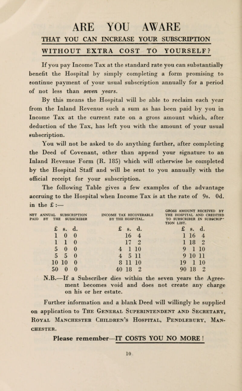 ARE YOU AWARE THAT YOU CAN INCREASE YOUR SUBSCRIPTION WITHOUT EXTRA COST TO YOURSELF? If you pay Income Tax at the standard rate you can substantially benefit the Hospital by simply completing a form promising to continue payment of your usual subscription annually for a period of not less than seven years. By this means the Hospital will be able to reclaim each year from the Inland Revenue such a sum as has been paid by you in Income Tax at the current rate on a gross amount winch, after deduction of the Tax, has left you with the amount of your usual subscription. You will not be asked to do anything further, after completing the Deed of Covenant, other than append your signature to an Inland Revenue Form (R. 185) which will otherwise be completed by the Hospital Staff and will be sent to you annually with the official receipt for your subscription. The following Table gives a few examples of the advantage accruing to the Hospital when Income Tax is at the rate of 9s. Od. in the £ :— NET ANNUAL SUBSCRIPTION PAID BY THE SUBSCRIBER £ s. d. 1 0 0 1 1 0 5 0 0 5 5 0 10 10 0 50 0 0 INCOME TAX RECOVERABLE BY THE HOSPITAL. £ s. d. 16 4 17 2 4 1 10 4 5 11 8 11 10 40 18 2 GROSS AMOUNT RECEIVED BY THE HOSPITAL AND CREDITED TO SUBSCRIBER IN SUBSCRIP¬ TION LIST. £ s. d. 1 16 4 1 18 2 9 1 10 9 10 11 19 1 10 90 18 2 N.B.—If a Subscriber dies within the seven years the Agree¬ ment becomes void and does not create any charge on his or her estate. Further information and a blank Deed will willingly be supplied on application to The General Superintendent and Secretary, Royal Manchester Children’s Hospital, Pendlebury, Man¬ chester. Please remember—IT COSTS YOU NO MORE !
