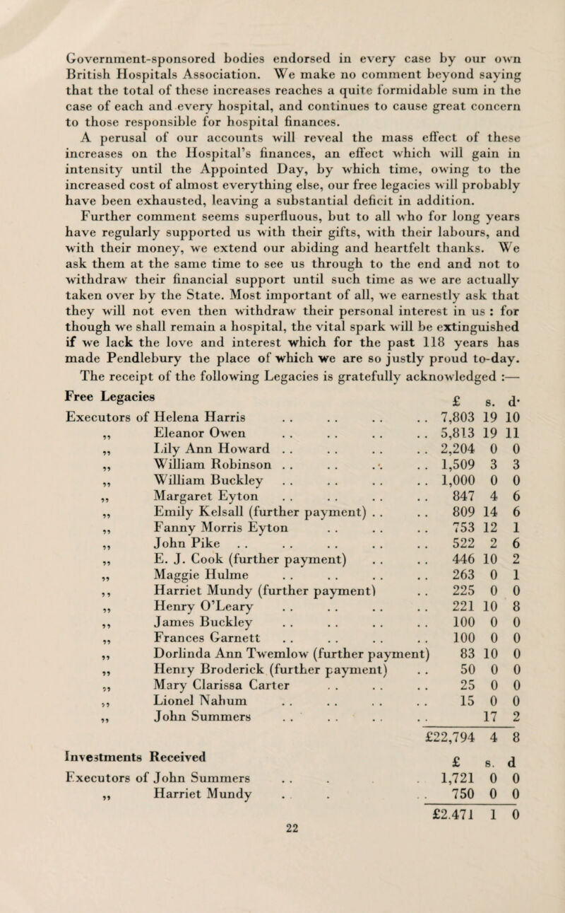 Government-sponsored bodies endorsed in every case by our own British Hospitals Association. We make no comment beyond saying that the total of these increases reaches a quite formidable sum in the case of each and every hospital, and continues to cause great concern to those responsible for hospital finances. A perusal of our accounts will reveal the mass effect of these increases on the Hospital’s finances, an effect which will gain in intensity until the Appointed Day, by which time, owing to the increased cost of almost everything else, our free legacies will probably have been exhausted, leaving a substantial deficit in addition. Further comment seems superfluous, but to all who for long years have regularly supported us with their gifts, with their labours, and with their money, we extend our abiding and heartfelt thanks. We ask them at the same time to see us through to the end and not to withdraw their financial support until such time as we are actually taken over by the State. Most important of all, we earnestly ask that they will not even then withdraw their personal interest in us : for though we shall remain a hospital, the vital spark will be extinguished if we lack the love and interest which for the past 118 years has made Pendlebury the place of which we are so justly proud to-day. The receipt of the following Legacies is gratefully acknowledged :— .Tree Legacies £ 8. d- Executors of Helena Harris 7,803 19 10 99 Eleanor Owen 5,813 19 11 99 Idly Ann Howard . . 2,204 0 0 William Robinson . . 1,509 3 3 William Buckley 1,000 0 0 99 Margaret Eyton 847 4 6 99 Emily Kelsall (further payment) . . 809 14 6 99 Fanny Morris Eyton 753 12 1 99 John Pike 522 2 6 99 E. J. Cook (further payment) 446 10 2 99 Maggie Hulme 263 0 1 9 9 Harriet Mundy (further payment) 225 0 0 99 Henry O’Leary 221 10 8 99 James Buckley 100 0 0 99 Frances Garnett 100 0 0 *» Dorlinda Ann Twemlow (further payment) 83 10 0 Henry Broderick (further payment) 50 0 0 Mary Clarissa Carter 25 0 0 99 Lionel Nahum 15 0 0 99 John Summers . . . . 17 2 £22,794 4 8 Investments Received £ 8. d Executors of John Summers 1,721 0 0 ** Harriet Mundy . . 750 0 0 £2.471 1 0