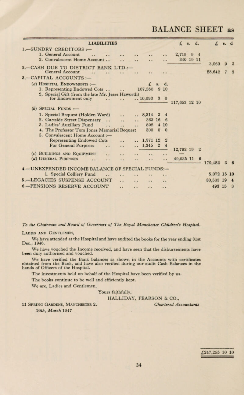 BALANCE SHEET as LIABILITIES C ». d. 1—SUNDRY CREDITORS :— 1. General Account .. .. .. .. .. .. 2,719 9 4 2. Convalescent Home Account .. .. .. .. .. 340 19 11 2. —CASH DUE TO DISTRICT BANK LTD.:— General Account 3. —CAPITAL ACCOUNTS :— (a) Hospital Endowments :— £ s. d. 1. Representing Endowed Cots .. .. 107,560 9 10 2. Special Gift (from the late Mr. Jesse Haworth) for Endowment only .. 10,093 3 0 117,653 12 (b) Special Funds :— 1. Special Bequest (Holden Ward) a # .. 8,314 3 4 2. Gartside Street Dispensary • . 363 16 6 3. Ladies’ Auxiliary Fund . . 898 4 10 4. The Professor Tom Jones Memorial Bequest 300 0 0 5. Convalescent Home Account :— Representing Endowed Cots • , .. 1,571 12 2 For General Purposes .. 1,345 2 4 12,792 19 (c) Buildings and Equipment • • • • • • • • — (d) General Purposes . , • • • • • • 49,035 11 4. —UNEXPENDED INCOME BALANCE OF SPECIAL FUNDS:— 1. Special Colliery Fund 5. —LEGACIES SUSPENSE ACCOUNT. 6. —PENSIONS RESERVE ACCOUNT . £ 8. d 3,060 9 3 28,642 7 8 179,482 3 6 5,072 15 10 30,503 19 4 493 15 3 To the Chairman and Board of Governors of The Royal Manchester Children’s Hospital. Ladies and Gentlemen, We have attended at the Hospital and have audited the books for the year ending 31st Dec., 1946. We have vouched the Income received, and have seen that the disbursements have been duly authorised and vouched. We have verified the Bank balances as shown in the Accounts with certificates obtained from the Bank, and have also verified during our audit Cash Balances in the hands of Officers of the Hospital. The investments held on behalf of the Hospital have been verified by us. The books continue to be well and efficiently kept. We are, Ladies and Gentlemen, Yours faithfully, HALLIDAY, PEARSON & CO., 11 Spring Gardens, Manchester 2. Chartered Accountants 10th, March 1947 £247,255 10 10
