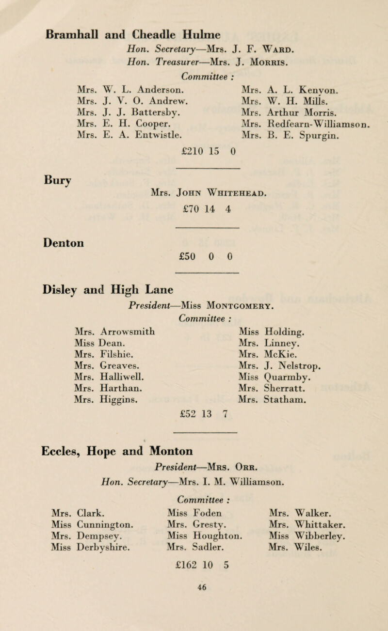 Bramhall and Cheadle Hulme Hon. Secretary—Mrs. J. F. Ward. Hon. Treasurer—Mrs. J. Morris. Committee : Mrs. W. L. Anderson. Mrs. J. V. 0. Andrew. Mrs. J. J. Battersby. Mrs. E. H. Cooper. Mrs. E. A. Entwistle. Mrs. A. L. Kenvon. Mrs. W. H. Mills. Mrs. Arthur Morris. Mrs. Kedfearn-Williamson. Mrs. B. E. Spurgin. £210 15 0 Bury Mrs. John Whitehead. £70 14 4 Denton £50 0 0 Disley and High Lane President- Mrs. Arrowsmith Miss Dean. Mrs. Filshie. Mrs. Greaves. Mrs. Halliwell. Mrs. Harthan. Mrs. Higgins. -Miss Montgomery. Committee : Miss Holding. Mrs. Linney. Mrs. McKie. Mrs. J. Nelstrop. Miss Quarmby. Mrs. Sherratt. Mrs. Statham. £52 13 7 Eccles, Hope and Monton President—Mrs. Orr. Hon. Secretary—Mrs. I. M. Williamson. Committee : Mrs. Clark. Miss Foden Mrs. Walker. Miss Cunnington. Mrs. Gresty. Mrs. Whittaker. Mrs. Dempsey. Miss Houghton. Miss W'ibberley. Miss Derbyshire. Mrs. Sadler. Mrs. Whiles. £162 10 5