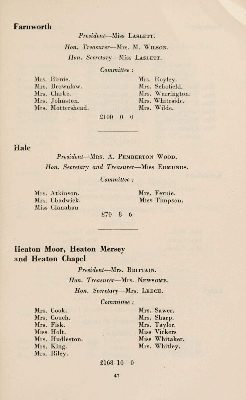 Farn worth President—Miss Laslett. Hon. Treasurer—Mrs. M. Wilson. Hon. Secretary—Miss Laslett. Mrs. Birnie. Mrs. Brownlow. Mrs. Clarke. Mrs. Johnston. Mrs. Mottershead. Committee : Mrs. Royley. Mrs. Schofield. Mrs. Warrington. Mrs. Whiteside. Mrs. Wilde. £100 0 0 Hale President—Mrs. A. Pemberton Wood. Hon. Secretary and Treasurer—Miss Edmunds. Committee : Mrs. Atkinson. Mrs. Fernie. Mrs. Chadwick. Miss Timpson. Miss Clanahan £70 8 6 Heaton Moor, Heaton Mersey and Heaton Chapel President—Mrs. Brittain. Hon. Treasurer—Mrs. Newsome. Hon. Secretary—Mrs. Leech. Committee : Mrs. Cook. Mrs. Sawer. Mrs. Couch. Mrs. Sharp. Mrs. Fisk. Mrs. Taylor. Miss Holt. Miss Vickers Mrs. Hudleston. Miss Whitaker. Mrs. King. Mrs. Whitley. Mrs. Riley. £168 10 0
