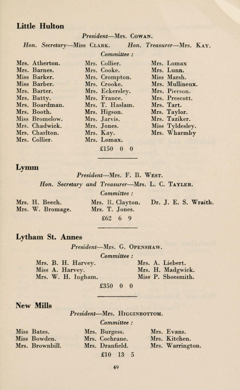 Little Hulton President—Mrs. Cowan. Hon. Secretary—• Mrs. Atherton. Mrs. Barnes. Miss Barker. Miss Barber. Mrs. Barter. Mrs. Batty. Mrs. Boardman. Mrs. Booth. Miss Bromelow. Mrs. Chadwick. Mrs. Charlton. Mrs. Collier. 3 Clark. Hon. Committee : Mrs. Collier. Mrs. Cooke. Mrs. Crompton. Mrs. Crooke. Mrs. Eckersley. Mrs. France. Mrs. T. Haslam. Mrs. Higson. Mrs. Jarvis. Mrs. Jones. Mrs. Kay. Mrs. Lomax. £150 0 0 Treasurer—Mrs. Kay. Mrs. Lomax Mrs. Lunn. Miss Marsh. Mrs. Mullineux. Mrs. Pierson. Mrs. Prescott. Mrs. Tart. Mrs. Taylor. Mrs. Taziker. Miss Tyldesley. Mrs. Wharmby Lymm President—Mrs. F. B. West. Hon. Secretary and Treasurer—Mrs. L. C. Tayler. Committee : Mrs. H. Beech. Mrs. R. Clayton. Dr. J. E. S. Wraith. Mrs. W. Bromage. Mrs. T. Jones. £62 6 9 Lytham St, Annes President—Mrs. G. Openshaw. Committee : Mrs. B. H. Harvey. Mrs. A. Liebert. Miss A. Harvey. Mrs. H. Madgwick. Mrs. W. H. Ingham. Miss P. Shoesmith. £350 0 0 New Mills Miss Bates. Miss Bowden. Mrs. Brownbill. President—Mrs. Higginbottom. Committee : Mrs. Burgess. Mrs. Cochrane. Mrs. Dranfield. £10 13 5 Mrs. Evans. Mrs. Kitchen. Mrs. Warrington.