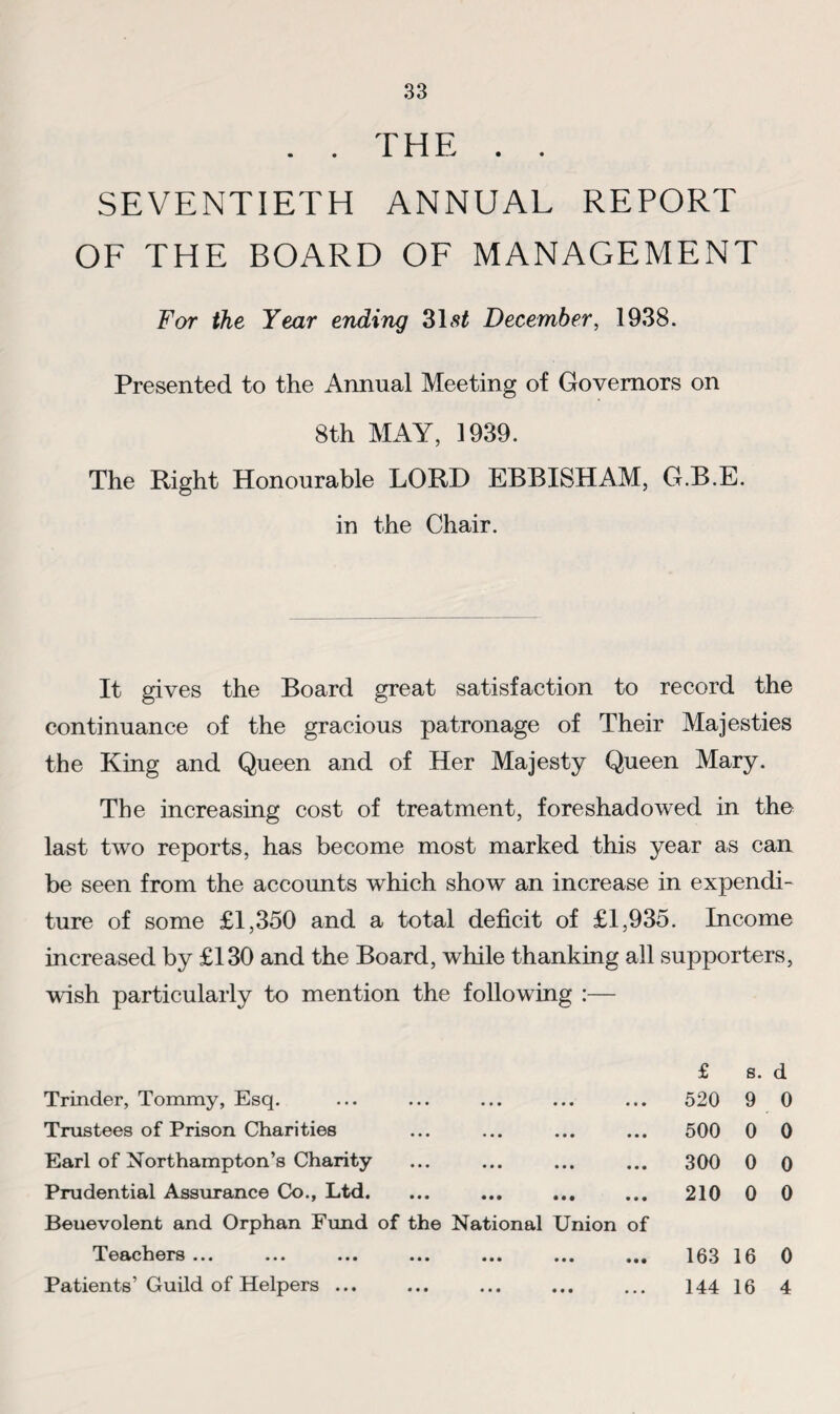 . . THE . . SEVENTIETH ANNUAL REPORT OF THE BOARD OF MANAGEMENT For the Year ending 31 st December, 1938. Presented to the Annual Meeting of Governors on 8th MAY, 1939. The Right Honourable LORD EBBISHAM, G.B.E. in the Chair. It gives the Board great satisfaction to record the continuance of the gracious patronage of Their Majesties the King and Queen and of Her Majesty Queen Mary. The increasing cost of treatment, foreshadowed in the last two reports, has become most marked this year as can be seen from the accounts which show an increase in expendi¬ ture of some £1,350 and a total deficit of £1,935. Income increased by £130 and the Board, while thanking all supporters, wish particularly to mention the following :— Trinder, Tommy, Esq. Trustees of Prison Charities Earl of Northampton’s Charity Prudential Assurance Co., Ltd. Beuevolent and Orphan Fund of the National Union of Teachers ... ... ... ... ... ... ••• Patients’Guild of Helpers ... £ s. d 520 9 0 500 0 0 300 0 0 210 0 0 163 16 0 144 16 4