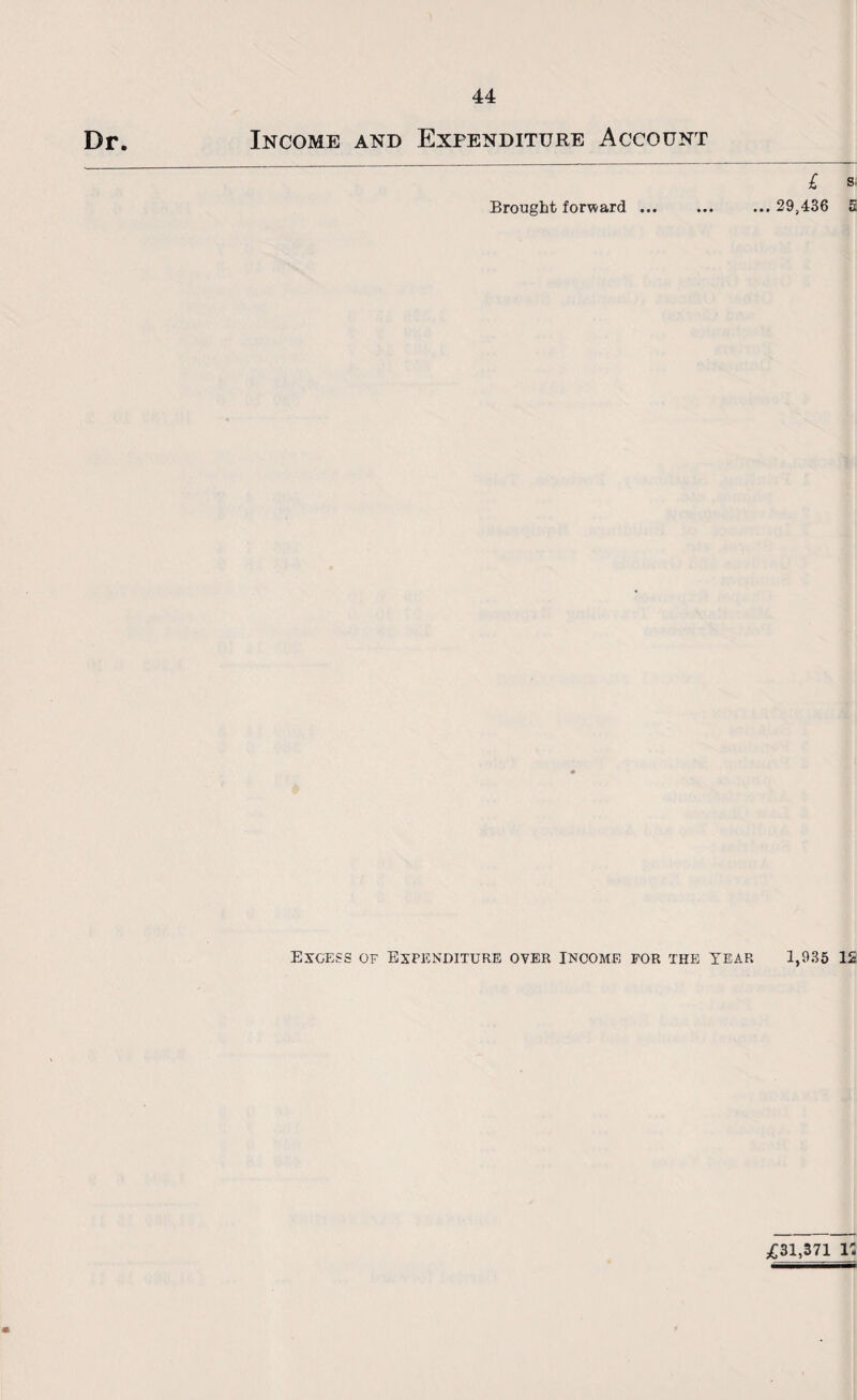 Dr. Income and Expenditure Account £ s, Brought forward ... . 29,436 5 Excess of Expenditure oyer Income for the tear 1,935 IS £31,371 1