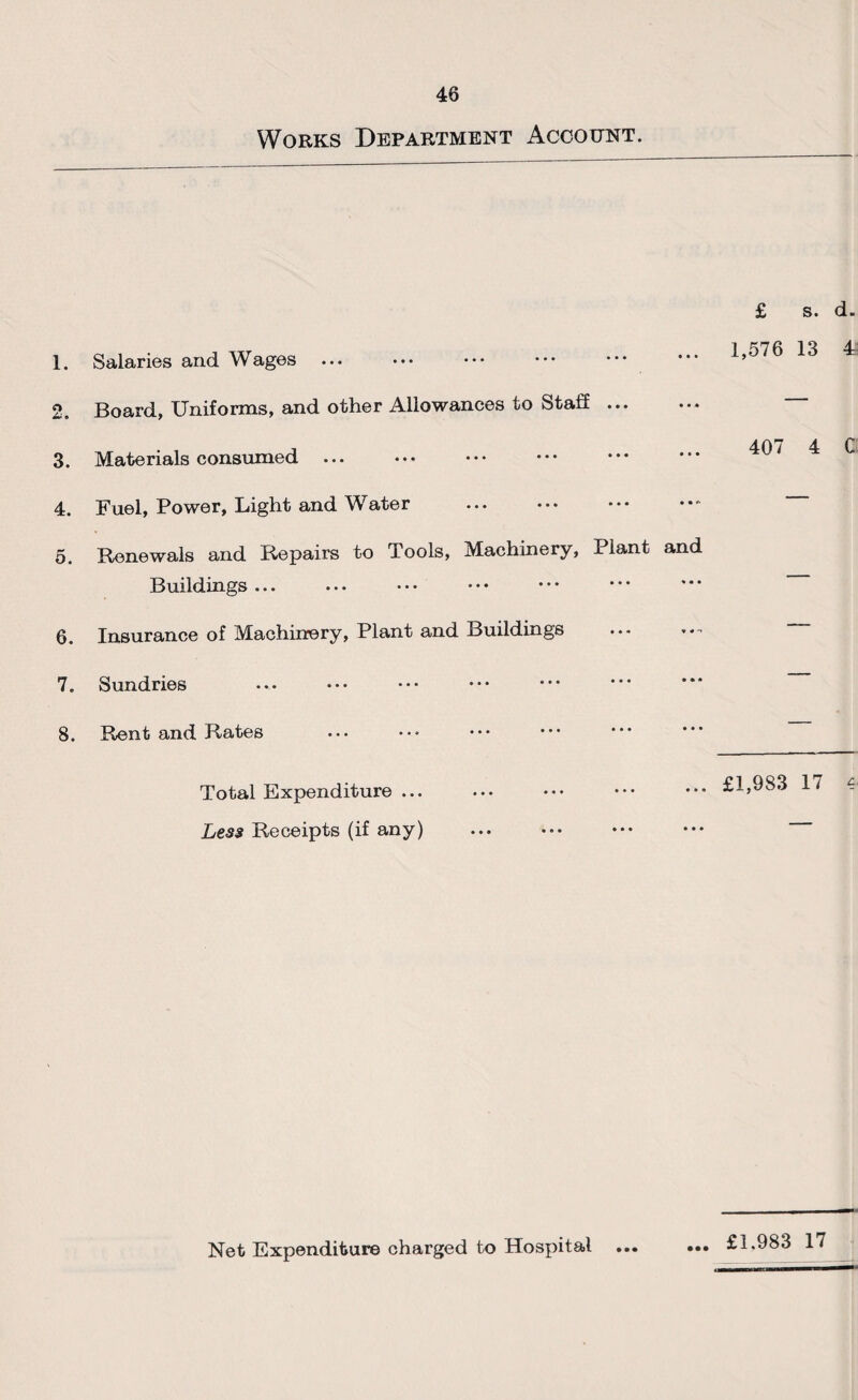 Works Department Account. 1. Salaries and Wages. 2. Board, Uniforms, and other Allowances to Staff ... 3. Materials consumed ... 4. Fuel, Power, Light and Water 5. Renewals and Repairs to Tools, Machinery, Plant and Buildings ... 6. Insurance of Machinery, Plant and Buildings 7. Sundries 8. Rent and Rates . £ s. d. 1,576 13 4 407 4 C Total Expenditure ... Less Receipts (if any) ... £1,983 17 Net Expenditure charged to Hospital ... • • • £1.983 17