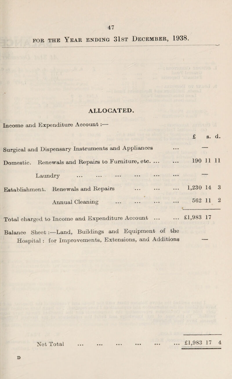 for the Year ending 31st December, 1938. ALLOCATED. Income and Expenditure Account :— Surgical and Dispensary Instruments and Appliances Domestic. Renewals and Repairs to Furniture, etc. ... £ s. d. 190 11 11 Laundry Establishment. Renewals and Repairs * Annual Cleaning Total charged to Income and Expenditure Account Balance Sheet Land, Buildings and Equipment of the Hospital : for Improvements, Extensions, and Additions 1,230 14 3 562 11 2 £1,983 17 Net Total ... £1,983 17 4 D