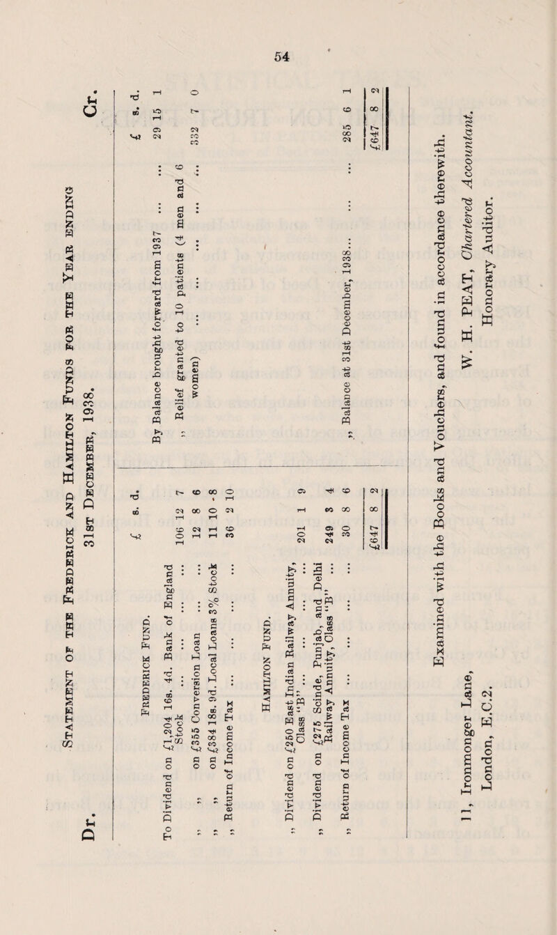 Statement of the Frederick and Hamilton Funds for the Year ending 31st December, 1938. u 05 © jh nO Sh HP ,0 to 0 Sh <D 0 IS PQ k m nO 0 0 a> 0 h> no a> H> ce a> rt 00 oo 05 Sh a> •a <o rH H> <X> 01 c3 pq • no t> CO 00 % O rH 05 CD (M 00 (M rH 00 o rH <M tH CC GO CO CD C* rH CD tH 05 o O rH rH tH co o <M N* cs co 'rf CD u Q 0 : • >5 • 0 • • O • rS o HP *5b CQ 0 ft : : vO : • CO * 0 Kr h* o tc 0 £ Ph rM a : re • 0 ce o e« O 1-} : M P3 *3 o 0 O n « P 73 . -tf . O ’S c • 0 to to rH H 0) no H C3 t> 0 05 M pH ° o C^l _g C O *o DQ 00 r-1 c5 <D ^ HP r-< CQ 'h? »o CO 00 CO S O « 0 0 0 0 HH O O O HH no o 0 <D 0 U-t DJ ** HP 0> s « C _ H ** p tz; p Ph 55 O P P r-H >9 ■H w £ : 3 o « • <1 : C6 ft '3 : PH a re -3 : a „ M - aCi - re ” 12 02 ^H re © <3 '-a n o a <0 xi £ : <D fi. T3fQ C 5 * re „ g .0.2 re o •r—i § & o 0 0 CD X5 0 ^ O ^ CQ ? *3: b- <M i V?1 0 O nH 0 0) no •rH £ • rH e M re H a> S o o a a t- CJ -p re 03 ss -p • rH s © g \J O fcn © -P ® o C • rH 33 Hi 73 a! e a 73 u o O o eg H P eg 33 • rH <1 H O 33 73 Pm O w O W Mh 33 W. •v m p © o 3 o > 73 33 cC a) O O M © -♦a .p 73 © S3 • rH a eg M w ® s3 03 CM ^ d ® 6C 5= £3 O a 33 O p c 73 33 O H