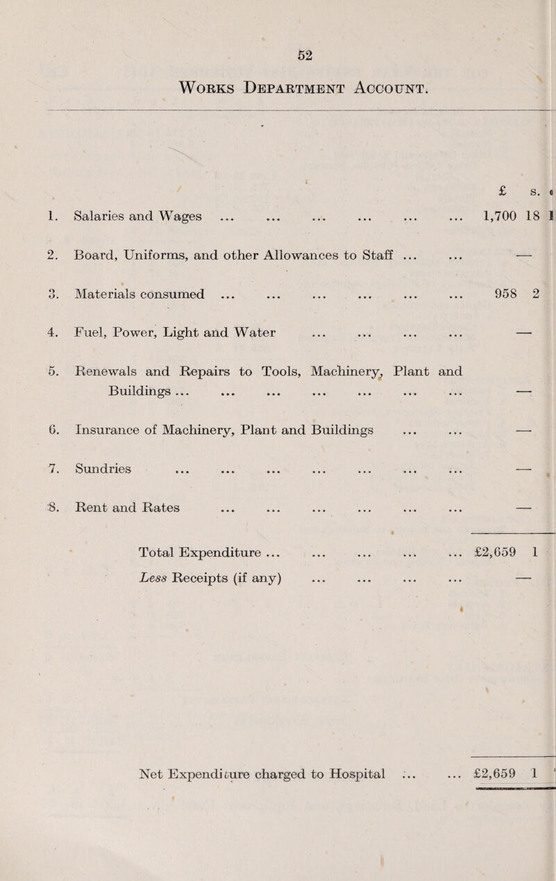 Works Department Account. 1. Salaries and Wages 2. Board, Uniforms, and other Allowances to Staff 3. Materials consumed 4. Fuel, Power, Light and Water Buildings ... 6. Insurance of Machinery, Plant and Buildings 7. Sundries 8. Bent and Rates Total Expenditure ... Less Receipts (if any) £ s. o 1,700 18 1 958 2 5. Renewals and Repairs to Tools, Machinery, Plant and ... £2,659 1 Net Expenditure charged to Hospital ... ... £2,659 1