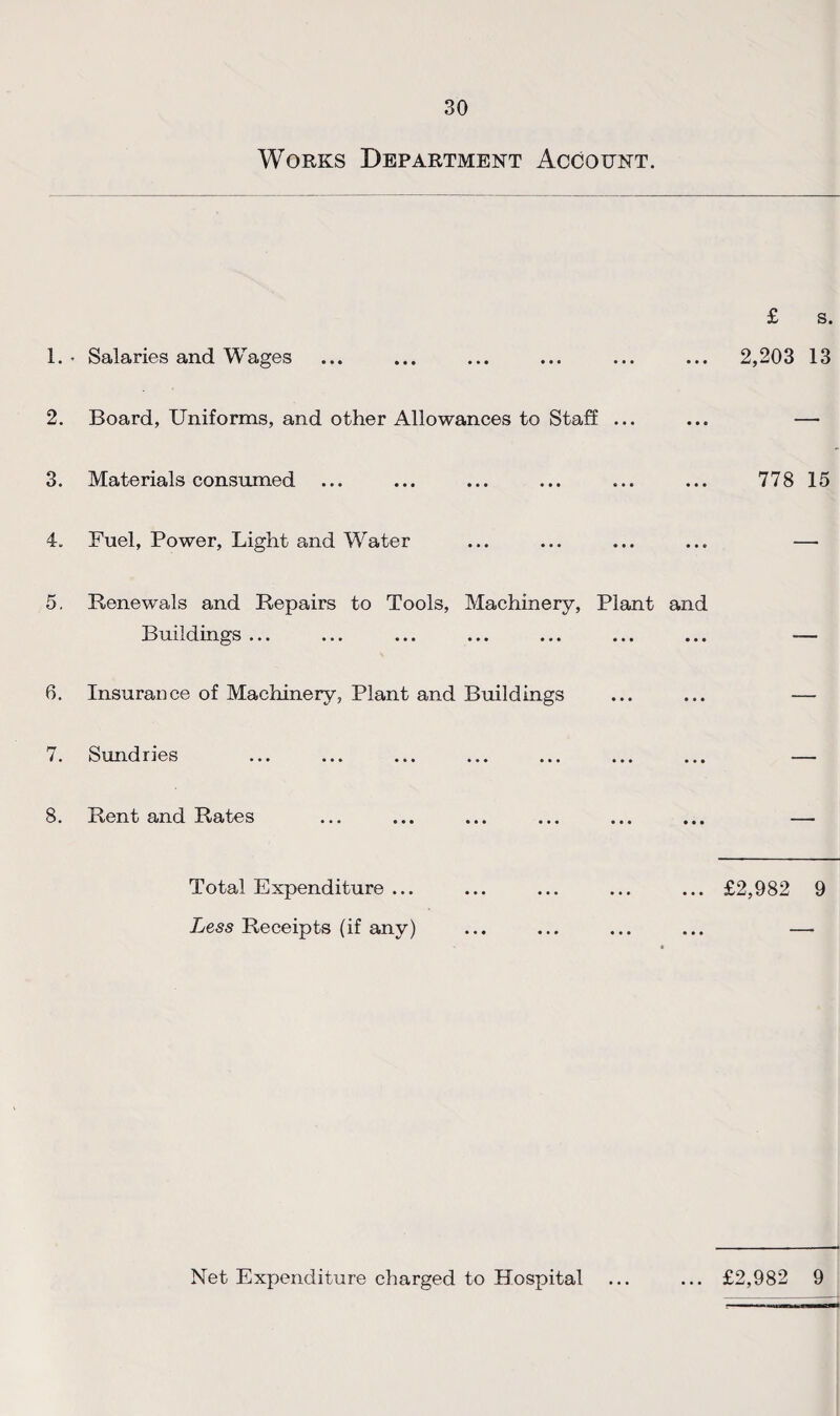 Works Department Account. £ s. 1. • Salaries and Wages ... ... ... ... ... ... 2,203 13 2. Board, Uniforms, and other Allowances to Staff ... ... —• 3. Materials consumed ... ... ... ... ... ... 778 15 4. Fuel, Power, Light and Water ... ... ... ... — 5. Renewals and Repairs to Tools, Machinery, Plant and Buildings ... ... ... ... ... ... ... — 6. Insurance of Machinery, Plant and Buildings ... ... — 7. Sundries ... ... ... ... ... ... ... — 8. Rent and Rates ... ... ... ... ... ... — Total Expenditure ... ... ... ... ... £2,982 9 Less Receipts (if any) ... ... ... ... —- Net Expenditure charged to Hospital ... £2,982 9