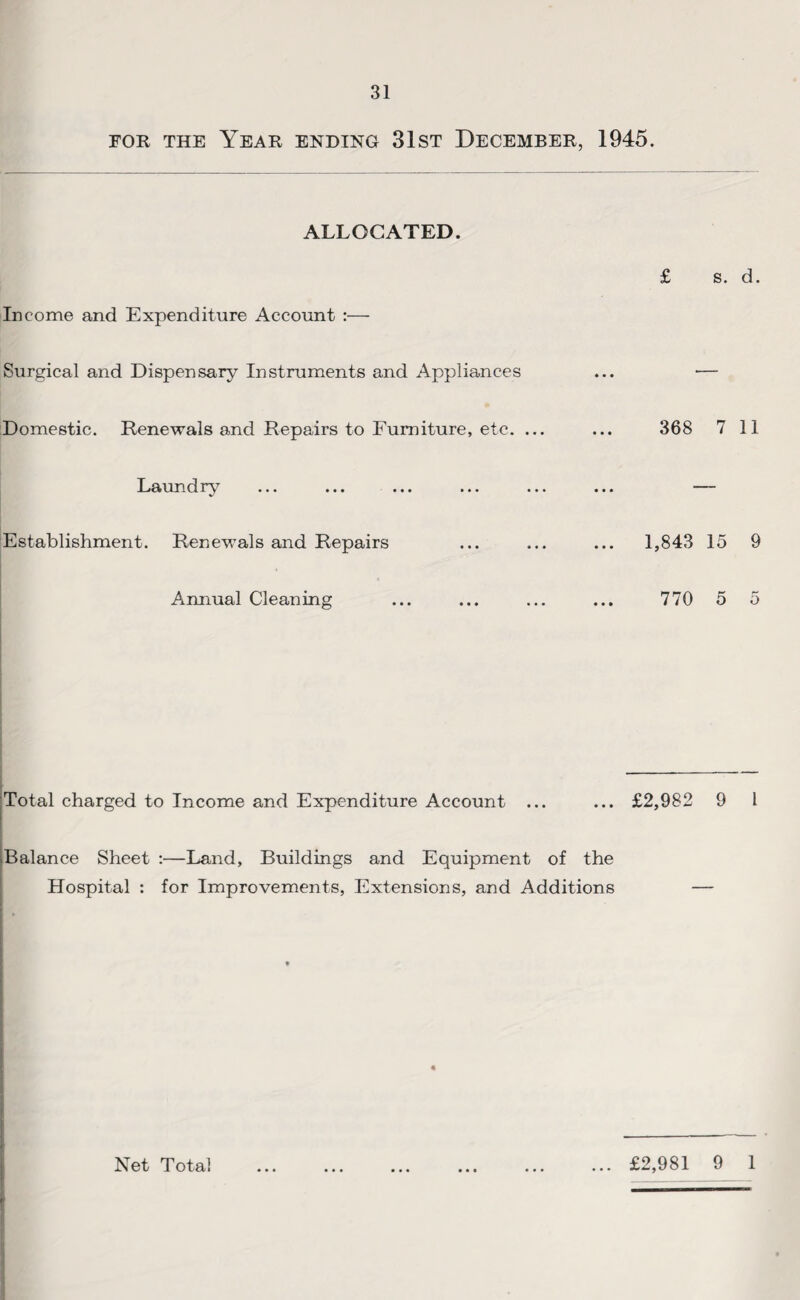 for the Year ending 31st December, 1945. ALLOCATED. Income and Expenditure Account :— Surgical and Dispensary Instruments and Appliances Domestic. Renewals and Repairs to Furniture, etc. ... Laundry Establishment. Renewals and Repairs Annual Cleaning £ s. d. 368 7 11 1,843 15 9 770 5 5 Total charged to Income and Expenditure Account ... ... £2,982 9 1 Balance Sheet :—Land, Buildings and Equipment of the Hospital : for Improvements, Extensions, and Additions — Net Total ... £2,981 9 1
