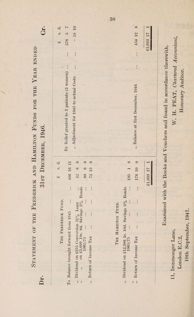 Statement of the Frederick and Hamilton Funds for the Year ended Hr- 31st December, 1946. u U T3 m to O T—I 00 00 I- o I • rH CO CO o rH cc o 00 o CO ?H rH o <N o Ol o rH oo I> —h n • £ p P Q 5 s « w PS £3 H iC H- c: d Ph c3 H-l !> a A-> rP bC <D O P ctf O : c$ CO O ^ bfi ~,o.£ : > Cj «!K O * 'So ® ' > S> a rH ^ O l iao® ucs r. CO ^ rH c s o o X oS H fc> « fi U-i o <x> Pi o H Examined with the Books and Vouchers and found in accordance therewith. 11, Ironmonger Lane, W. H. PEAT, Chartered Accountant, London E.C.2, Honorary Auditor. 10th September, 1947.