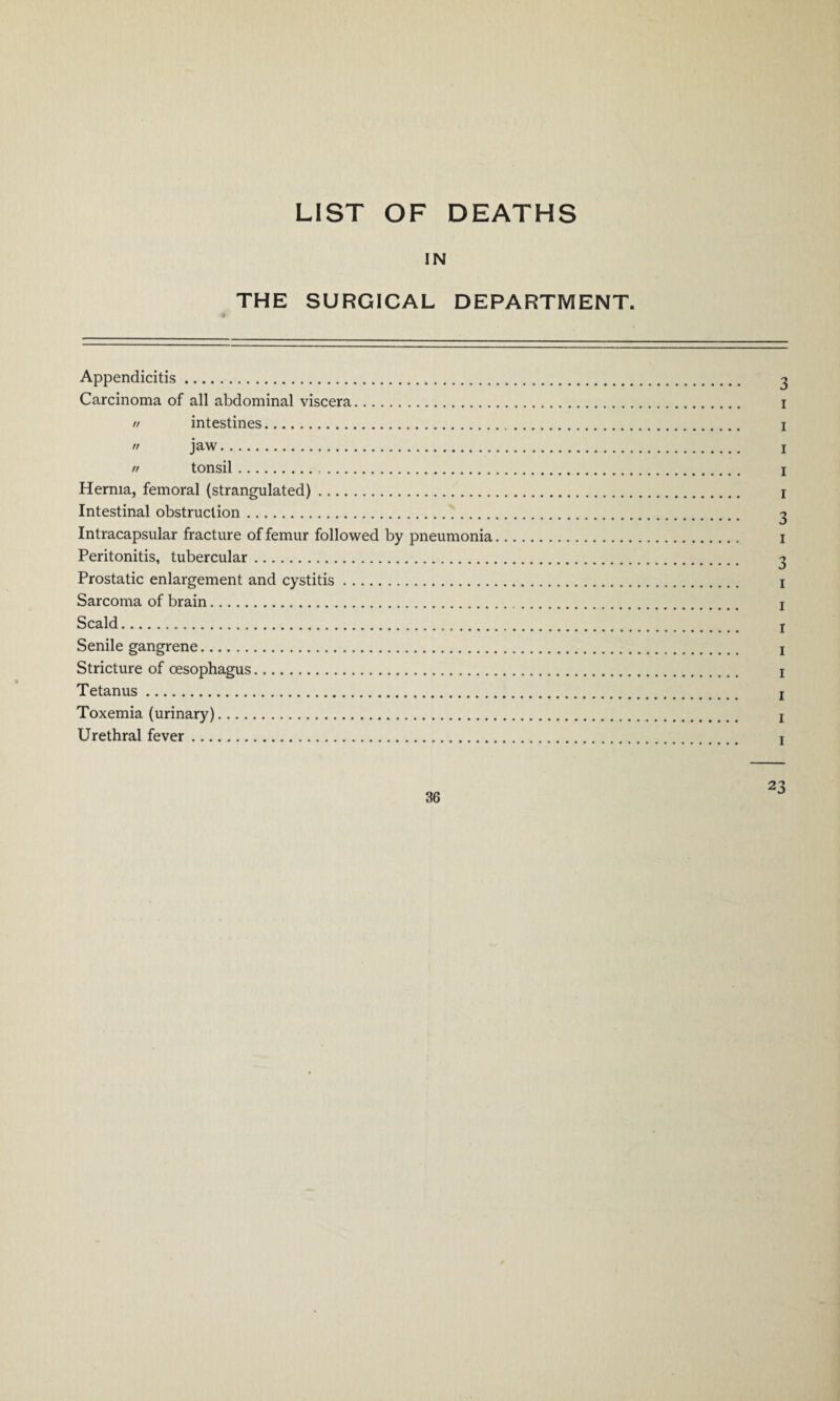 LIST OF DEATHS IN THE SURGICAL DEPARTMENT. Appendicitis. 3 Carcinoma of all abdominal viscera. 1 n intestines. 1 n jaw. 1 n tonsil. 1 Hernia, femoral (strangulated). 1 Intestinal obstruction. 3 Intracapsular fracture of femur followed by pneumonia. 1 Peritonitis, tubercular. 3 Prostatic enlargement and cystitis. 1 Sarcoma of brain. x Scald. j Senile gangrene. 1 Stricture of oesophagus. 1 Tetanus. x Toxemia (urinary). x Urethral fever. x 23