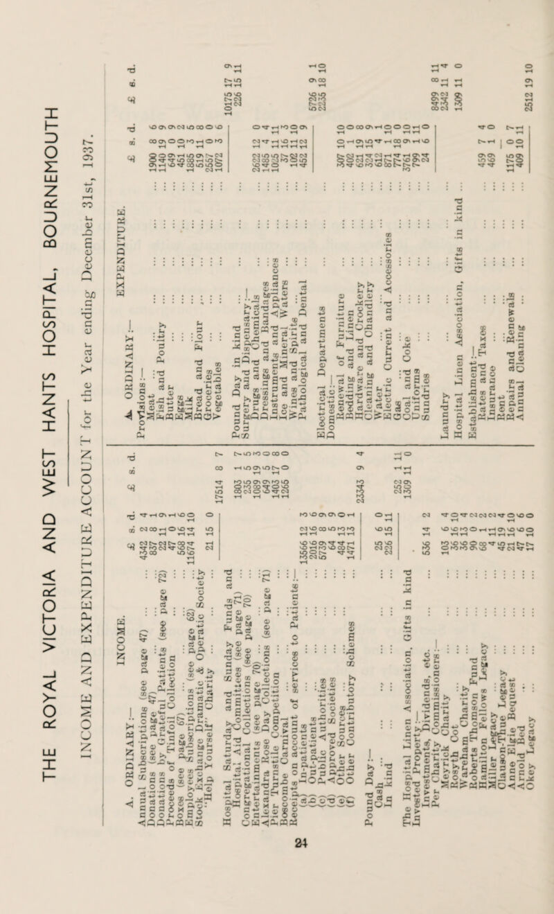 THE ROYAL VICTORIA AND WEST HANTS HOSPITAL, BOURNEMOUTH O- O to V O- C 00 rH S3 as 04 rH 3 tr¬ io 05 03 vOOnCTnCNJlOCOOvO OOOiOO^OHOW lOWHl >CT\ F-.CNJ > .-( NO £- > vO vO O i 53 t-h OVHfOOON OOtOOirlGOOHO rr O S rH ▼H rH rH rH rH rH rH C<J rr rH VO rH CM OrHOMO^rrHOOOVrHV© S rH OO rH rH rH rH H rH rH rH rH rH C^4 ‘O VO <M CM NCON^oiO 'ONTO Hnt NCJH^rNTHrr ho\^ QONCIHK t^voovc^ rOrrvOfOvOCONNN C\ON tO vO VOS' O- O ^ TT rH C'S rH rH r*0 rH in r-H CO 0) -O e G 45 O 0) Q Suo TO G <U G O k ><* <u u 0 £ D O U U < [i3 q/ O H •—H Cl w a. X w Q X < o u w 23 G> Ch hH Q 55 a 0* X w x 0) >> . Ih ■ o Oh : : : x . . © © a ® a I ©• : --iS ^?a^ t>> rtT3 a a a S 2 e: g.Js 2 X oj +-> a x Q H 0> r- ■* a a^o— P a a 23 o x x_2 a o> x §* 1-2 'd o*j 1 ;,§ c$ jh 0) to— c5 o to J3 ®-2 a bflj- S sh © V^pqwSpqO>- o t-t Oh •aias!=M a “|t3 < o CO +4 a o a -*-> S-l a a X Q c3 ,—’ t>> JjP w a3 V, S £ 2 ©-~ c bcOQ^M^P a t* p a CmCQ o a: ->-> a ci © ©G e i ^ a n.H^-a aC o : C ^ ‘ Ti otj a a a a *>a g> fc.9 Se-a f-> ix:: 2< Q o :tP ® _ •ga§ ci u r* Oi: —• U-i “ li wq S'S sjg s a g-g g 23»fGO!?MOOPcO T3 a 2 v- • »H o o *-> a o o X a a a >> G t, a T3 *J 5 a a ® p a $ M I 01 J.H a’S O c ad .a x .2 ® CO H T3 CO <4i oo H CO C^kOtO o COO tHlOOmONO > to as as »o «o ) NO CO ’T O CO ) (N3 O VO rr <M fO CM CSJ ON i o IND 3; C*J rH ON rH VO O rH o TO VO On On O n—4 O rH rH CM CO H O VO r^- to C3 vO C0 VO TO TO VO to rH rH tH rH tH nH ifH tH rH «M^-CN3t>-corr rO OO tO vO rH rH .3566 2016 5739 64 484 1471 lO vO CM 04 03 04 C<3 rH s lO CO'TNNNVO'OO ▼“< tH 'O'OWOhWOnvOioo VO NO O CO O ro fO ON v3 NJ-IOHSS 'a- cnj tt -r-i a o o ^r © tl rt a : <ni © til a : a • X 'a g QP O s : : >» : . . . a> •rH © o • • : oJ a : ^■2 © si bja a . rt « . . ag . © >> CO »j T5 a a © rt : a © © x : x ■ a s o a ◄ a —4 Q a o © © ~ _~C ® 30 = ® ©- o a a © a2*G a • x'. a o ©' « © X X ^ •—-jQ <*-i a o x 2 2 ^ a a x _ O OT3 Si3l a a a 5 a o o u ♦r ^ rta3 SO £a£: NO *rH _ t-Q- © S « ^5° © xa; © © H a. » © H_rr “ >>'-*3 © x ®^a S a v: ©a® awso xKo 13 ^ a © a to © £ a b« w ad a <?3 © © z a ©—.2 TiZ.2 5? 5 a © ag© >>r§ O au0 ■g-2^ H 3 5 a © • w * r* :S © > © :* ® ® © © © > a :©?©_ i © a a a . © :,a © co ■ © a T) a • rH a a © x a © © a co a -•a d- a m ^ a .-o®^ hr- -) : a SG G :0®£§ vU-^ o x © a © «-> x © a o a a a ©23^0 „ a x a = 2£s° a *op %2 hp Cr< •-« q, — fcr 3 *« 5 ■a © (-4 -—. 2 O©- ” aa s co<do o ©5 2®o ■D a © q a a^j © *■* u X a © •a i a^Sjs a © © .— - • j— —< d a a af 2 hQ2<:oo p a aa: ©t3 vim J. >, a Qaa’-5 ■gaq o Ca a • r4 5 CO CD < a J. E ©r»C C H-» * rH (h at a E 4 .GP,E a t xt3 ? o © S © a: