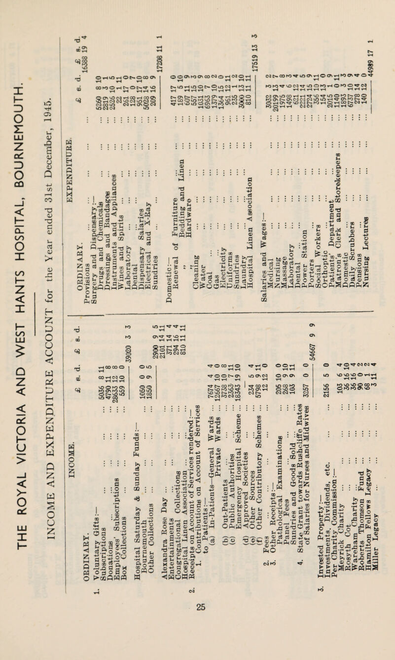 THE ROYAL VICTORIA AND WEST HANTS HOSPITAL, BOURNEMOUTH. ON ^ 00 OHU3hONOCOO> H tH tH COKjOHNON^f VO SCTvvOCMrHCOf-HCOCTv rH cm cm <CM CM CO vO vqco tog o CO, CJ\ O co ►0 ►o OO^NJOnCOMOHMOH rH rH rH rH NiOHiOONOinCOHWH rH HHtH rH rH S. o> ^ D— rH hO ^ ^ tH VO < HCOOiOfOVONvQVD^' ^H^DlOOCA^OfOCTvC rHVO'H^ CTx (N]NCOK)^riOONr-|0(^HK)C7\^0^ hOKD^TVOCOTTLOOKDt-lO^OO^rcO COOUOCOHrH^VO^-iOO^NpDO SC7>C^C7\COCOCOvOiO-rHKrCT\K)C^-,cr H<7v^vOCON^hOHCONCOH KJOHH COCO co rH rH VO U <V rQ £ <v <v Q 4-1 cn CO ~0 0) c <D u, o3 0) >1 <0 -C H X D O u u < w P4 D H >—i Q. £ w 0h X w Q X < w S o o X w pa P E-* i—i P S2J W (ft M W iH « <3 hH « Ph o £df d.2© S 1« © 2 .3° q Q 73 9 a d d CD' be CD (>. 2? CD © ? © © PhoQ w © in facQQ u CD • • CD © fl d o. : : o. *<® ■g'C • ift CO CD ^ rH *h ,<D g O a d gggd©^ S-dSsId JQQWco ® : d •3 • >» • CD d •2« i d QQ a c8 ►> rf CO 0Q CD O (D : q-fi-J CD (i I <j> d bi)S 33 .S £ rjH fn 2 33 c$ ^wW a o •*H . c$ . .*-< o s : fl ® d «« o I d o * •2 © +3 d s® a* o Q bo r| t. §4 a> d . >. : +3 ® ’d d 00 2d® 00 a> £ co >>r-H 2 £ d C'd-S d ft -H ce <d g-d d d ® coOPPcci-qM >, u o bo®-^ S d 2 g co m Op J1 fH ®,Q CJ & 3« d ® o : to (H ffi 44 t+ O 00 ■ • © • • © •3 t+ Q +5 : +j02 d_ ® T) IS : u ’ d44 ft d © © Qf' : ao ' (4 © 'd d d d o CQ--C © 73 d cc O ®. ^ +3 — £ ft-qo-q S.S : p d +j © © 4= 42 d ^.2*m © oo yfl d ® o fl ,.d4d-H^ d^® *® * o o ^ ° 03 iPHC/^OPHSQfiP-l^ QD K5 O 8 o\ ro VO rH ^J- H ON^T ^VOtH rH rH rH rH SrH rH rr O OtX^rl OV rH TO CO CO CO co C7% G\ VO VO 73 rH CO CO O rH O 10 ■'TOCOHO rH t-H rH OO+H rH rH 0 © CO rH CM O rH rH rH 0 a\ ^rootsov rH rH rH lO ON 03 O OV OV tH 0 VO O NO OV hO C7V hO LO ONVOU5 vO^J- CO CM 1050 1850 ^TNCO^K3 NVOKivO'd' \DvONfOfO ncmndnco rH rH TT CO CM KDONH CM O- VO SS3 CM CM rH 3257 LO VO VO rH VO VO VOOr+H > VO VO O ihOWCv CO K> VO w o o 55 ao d : o • *»H HH ft • H tH ;J d to -d d d >> d 73 d d 0Q •8 •>H CD |H P3 <1 w Q « O © _ d CQ.O +J ft op ® a d o O d o pH d.5 o +j d p, ro§ o 2 o kccPWP oO >» d r0 'rT t+^a-g d-S © ■u dd; d ®7? -H ® d d tn +4 tn 4) 'S=34d oPO W a P : 00 •j.$ H ® : ®0Q ’ ^ »» « d o © tH +3 . to • © ' 2 ° ©<1 d^d ©00 o O : +3 ■ o ® ® 73 t3 d g P ® 03 ++ © a g‘a Oft © a © •43 : © CO m © a • © :rd O co s d m H © ■ ft+-> ^ a © ilss o<js.o O +3 d § d © 242 d^'d Mod o 2 ®p-« P3 ® 9 d I'J © d c3 mJ 'H QD d $ © ^ q,Q H L ^’H .Pj1 2 © bcp,©^4 © ■£ d ® © <-> d o.® 2 <lpqoWft4 CO 4H a 1 ® .. +j m d 4Q, d . .25 +3M d >> tH O +3 tH O'd ® d °w8§a C0 tH tH >> d-2 ©73 o » d ©oq ® © > L4 ©4d ■efts d d ®h4 d 0 PhP +342 3 d „ _ OftH<IOO <s d o •rH +3 d d •rH a d M w m +3' bo o u h la © fe Pc'S ^ *^+3 P4 d 42 © 73 ©cm O +3 Q. d ffi ■s-s $ : © ©^ PhOhh tniS d oa ® d d ©43PhPh © +3^”^ ftO ■ • 00 _ : :s% Ph ^ • ©S : :§s 2 o-d d .oQ d ' ® Ph © T3 ® ©rH a ©2d 3oO d ^s<h d CD DO d'H © d £ ‘C ^2 73O ee d^s CO d o CO © +3 © •d a d 3 . d fib ;fel C<J KD cl ® 0 : TJ *rH • JT CD U) -rH 2a>3 ®«®d aL d' § £44 d ©3 8S°©S'«'©§r: HHft t- tH Pft d ® •r o k 5®o 1 o ® ?-s © © ^43 ^^43^ ’>,0 0 ^ CM hO