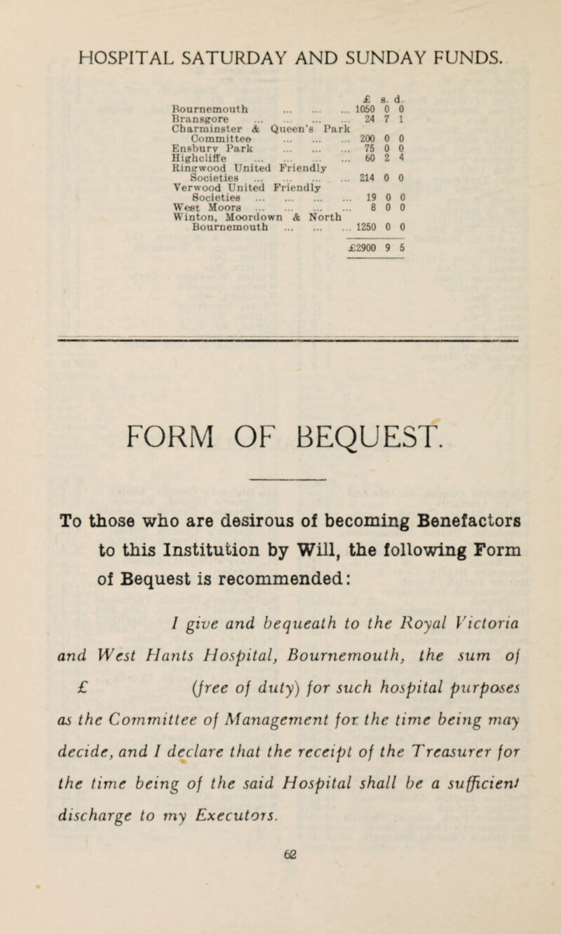 HOSPITAL SATURDAY AND SUNDAY FUNDS. £ 8. d Bournemouth . 1050 0 0 Br&nsffore . 24 7 l Char-minster & Queen's Park Committee . 200 0 0 Ensbury Park . 75 0 0 Highcliffe . 60 2 4 Rinrrwood United Friendly Societies .214 0 0 Verwood United Friendly Societies . 19 0 0 West Moors . 8 0 0 Winton, Moordown & North Bournemouth . 1250 0 0 £2900 9 5 FORM OF BEQUEST. To those who are desirous of becoming Benefactors to this Institution by Will, the following Form of Bequest is recommended: / give and bequeath to the Royal Victoria and West Hants Hospital, Bournemouth, the sum oj £ (free of duty) for such hospital purposes as the Committee of Management for the time being may decide, and l declare that the receipt of the Treasurer for the time being of the said Hospital shall be a sufficient discharge to my Executors.