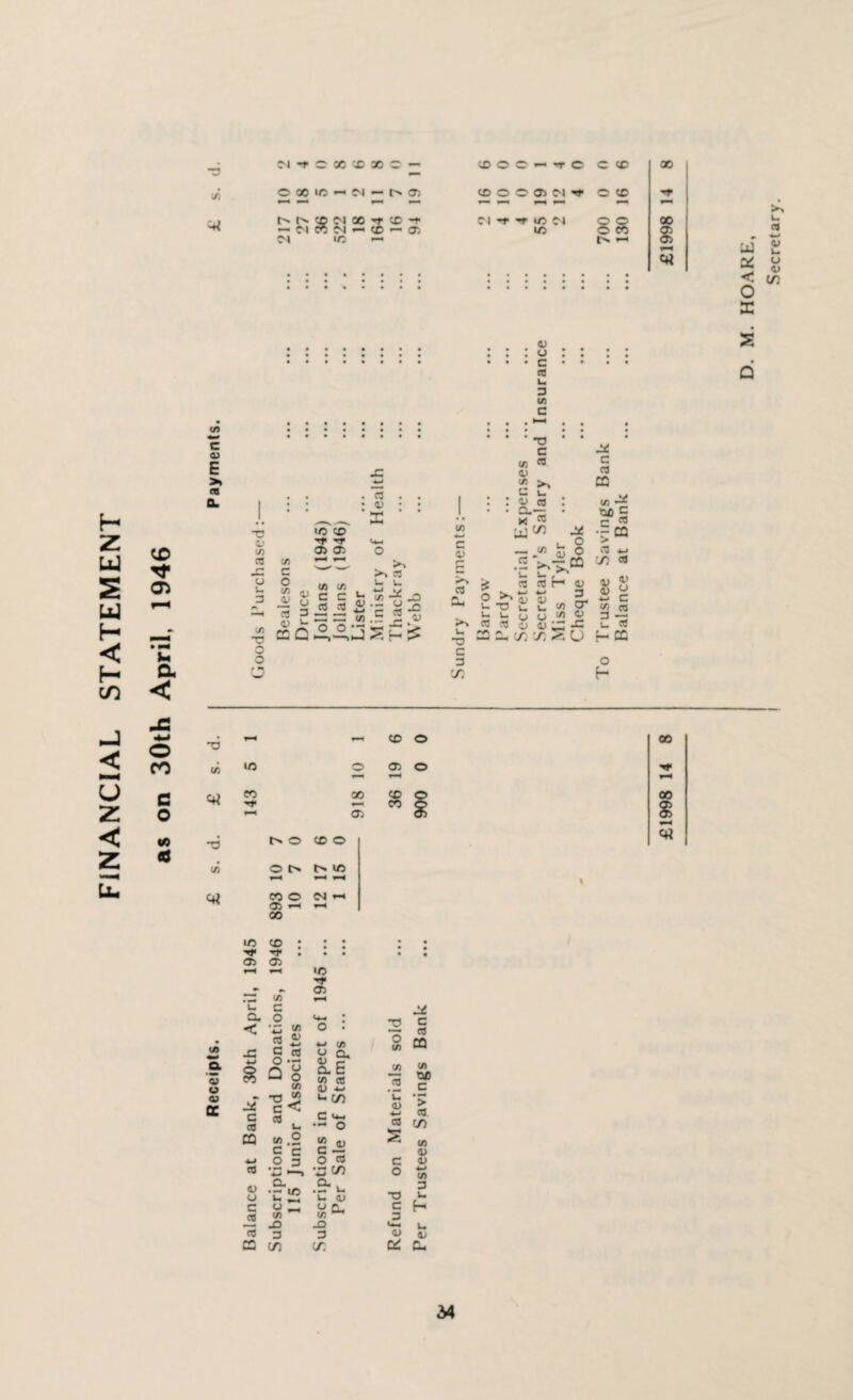 FINANCIAL STATEMENT 3 CA OXW«N-t>» XOC-nC C CO (C O C C) M ©CO t-'t^cDCMao-rcDT ^ ~ CM CO CM —' CO — 05 CM V5 *-■ CM -f T 1/5 CM OP 1/5 O « t> *■* < 05 CO c o tj CA CO 1/5 o 05 •** T_1 eo 00 CD CO 05 V) as ~o lA 4i CA <V U 45 DC o O c>. CO o CO o t'. l/5 CM *-< 1/5 05 >—l 00 co : • • • ■re* : • • • 05 05 »/5 •» 05 • CA u p. < c o ■£ Y? ^ : o • 2 -C « £ G cd •*-» C/3 o CA *-» O d> r- JA re Q o a- c c/) cd CO (13 ■*-' •» ”CJ J2 u u St c < 05 c re « u G v»-4 • *-* 0 •*-* re CQ </>.2 <« <u s 4i C c O 3 c — o re c re x o 05 CJ a •— 1/5 Q, ._r u U 05 TJ c 2 d C re CA CA 3 X) S3 Cm re 3 3 05 CQ X X & JlC c re CQ CA CUD C ’> re CA 0) 05 4-> CA 3 u H 0/ d 34 X)