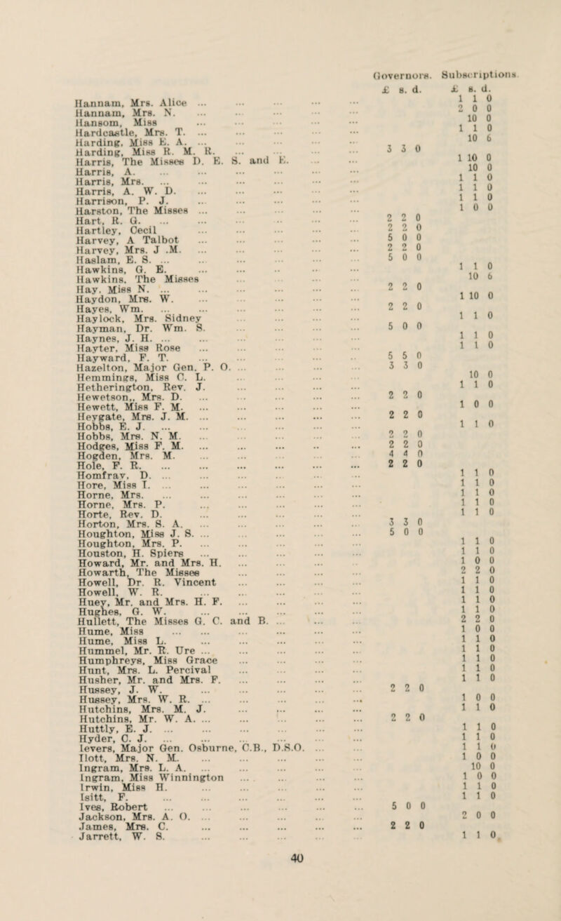 Hannum, Mrs. Alice ... Hannain, Mrs. N. Hansom, Miss Hardcastle, Mix. T. Harding. Miss E. A. ... Harding, Miss R. M. tt. Harris, The Misses D. E. 8. and K. Harris, A. Harris, Mrs. Harris, A. W. D. Harrison, P. J. Harston, The Misses ... Hart, R. G. Hartley, Cecil Harvey, A Talbot Harvey, Mrs. J .M. Haslam, E. S. ... Hawkins, Q. E. Hawkins. The Mieses Hay. Miss N. ... Haydon, Mrs. W. Hayes, Wm. Hay lock, Mrs. Sidney Hayman, Dr. Wm. S. Haynes, J. H. ... Hay ter. Miss Rose Hayward, F. T. Hazelton, Major Qen. P. 0. ... Hemmings, Miss C. L. Hetherington, Rev. J. Hewetson,, Mrs. D. Hewett, Miss F. M. Heygate, Mrs. J. M. ... Hobbs, E. J. Hobbs, Mrs. N. M. Hodges, Miss F. M. Hogden, Mrs. M. Hole, F. R. Homfrav. D. ... Hore, Miss I. ... Horne, Mrs. Horne, Mrs. P. Horte, Rev. D. Horton, Mrs. 8. A. Houghton, Miss J. 8. ... Houghton. Mrs. P. Houston, H. Spiers Howard, Mr. and Mrs. H. flowarth, The Misses Howell, Dr. R. Vincent Howell. W. R. . Huey, Mr. and Mrs. H. F. Hughes, G. W. Hullett, The Misses G. C. and R. ... Hume, Miss . Hume, Miss L. Hummel, Mr. R. Ure ... Humphreys, Miss Gra-ce Hunt, Mrs. L. Percival Husher, Mr. and Mrs. F. Hussey, J. W. Hussey, Mrs. W. R. ... Hutchins, Mrs. M. J. Hutchins, Mr. W. A. ... Huttly, E. J. ... Hyder, C. J. levers, Major Gen. Osburne, C.B., D.S.O. Tlott, Mrs. N. M. Ingram, Mrs. L. A. Ingram, Miss Winnington Irwin, Miss H. Isitt, F. Ives, Robert Jackson, Mrs. A. O. ... James, Mrs. C. Jarrett, W. 8. Governors. Subscriptions £ 8. d. £ s. d. 1 1 0 2 0 0 10 0 1 1 0 10 6 3 3 0 1 10 0 10 0 1 1 0 1 1 0 1 1 0 1 0 0 2 2 0 2 o 0 5 0 0 2 o u 0 5 0 0 1 1 0 10 6 2 M 0 1 10 0 2 2 0 1 1 0 5 0 0 1 1 0 1 l 0 5 5 0 3 3 0 10 0 1 1 0 2 2 0 1 0 0 2 2 0 1 1 0 2 2 0 2 2 0 4 4 0 2 2 0 1 1 0 1 1 0 1 1 0 1 1 0 1 1 0 3 3 0 5 0 0 1 1 0 1 1 0 1 0 0 2 2 0 1 1 0 1 1 0 1 1 0 1 1 0 2 2 0 1 0 0 1 1 0 1 1 0 1 1 0 1 1 0 1 1 0 2 2 0 1 0 0 1 1 0 2 2 0 1 1 0 1 1 0 1 1 0 1 0 0 10 0 1 0 0 1 1 0 1 1 0 5 0 0 0 0 0 2 2 0 1 1 0