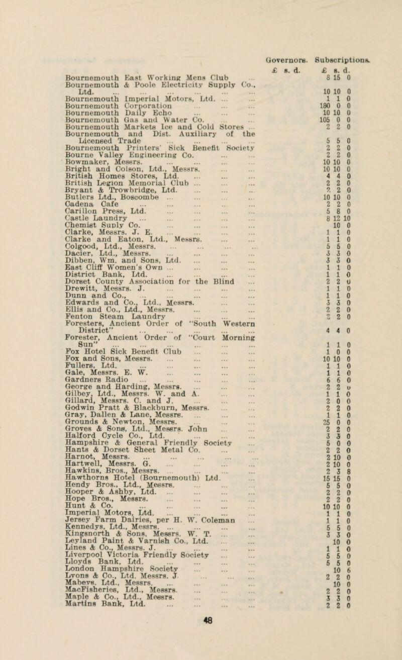 Governors. Subscriptions £ s. d. £ 8. d. Bournemouth Hast Working Mens Club 8 15 0 Bournemouth A Poole Electricity Supply Ltd. Co.. 10 10 0 Bournemouth Imperial Motors, Ltd. ... 1 1 0 Bournemouth Cornoration 180 0 0 Bournemouth Daily Echo 10 10 0 Bournemouth Gas and Water Co. 106 0 0 Bournemouth Markets Ice and Cold Stores ... 2 2 0 Bournemouth and Dist. Auxiliary of Licensed Trade the 5 5 0 Bournemouth Printers’ Sick Benefit. Society 2 2 0 Bourne Valley Engineering Co. • •• 2 2 0 Bowmaker, Messrs. 10 10 0 Bright and Colson, Ltd., Messrs. 10 10 0 British Homes Stores, Ltd. • • • 4 4 0 British Legion Memorial Club ... ... 2 2 0 Bryant A Trowbridge, Ltd. ?. 2 0 Butlers Ltd., Boscombe ... 10 10 0 Oadena Cafe 2 2 0 Carillon Press, Ltd. 5 8 0 Castle Laundry 8 12 10 Chemist Suply Co. Clarke, Messrs. J. E. 1 10 1 0 0 Clarke and Eaton. Ltd., Messrs. 1 1 0 Colgood, Ltd., Messrs. 5 5 0 Dacier, Ltd., Messrs. 3 3 0 Dibben, Wm. and Sons, Ltd. 3 3 0 East Cliff Women’s Own ... 1 1 0 District Bank, Ltd. 1 1 0 Dorset County Association for the Blind 2 2 0 Drewitt, Messrs. J. 1 1 0 Dunn and Co., 1 1 0 Edwards and Co., Ltd., Messrs. Ellis and Co., Ltd., Messrs. Fenton Steam Laundry 3 3 0 2 2 0 n u 2 0 Foresters, Ancient Order of '‘South Western District” 4 4 0 Forester, Ancient Order of Court Morning Sun” . 1 1 0 Fox Hotel Sick Benefit Club 1 0 0 Fox and Sons, Messrs. 10 10 0 Fullers, Ltd. 1 1 0 Gale, Messrs. E. W. 1 1 0 Gardners Radio 6 6 0 George and Harding, Messrs. 2 2 u Gilbey, Ltd., Messrs. W. and A. 1 1 0 Gillard, Messrs. C. and J. 2 0 0 Godwin Pratt A Blackburn, Messrs. 2 2 0 Gray, Dallen A Lane, Messrs. 1 1 0 Grounds A Newton. Messrs. 25 0 0 Groves & Sons, Ltd., Messrs. John 2 2 0 Halford Cycle Co., Ltd. 3 3 0 Hampshire A General Friendly Society 5 0 0 Hants A Dorset Sheet Metal Co. 2 2 0 Harnot, Messrs. 2 10 0 Hartwell, Messrs. G. 2 10 0 Hawkins, Bros.. Messrs. 2 3 8 Hawthorns Hotel (Bournemouth) Ltd. 15 15 0 Hendy Bros., Ltd., Messrs. Hooper A Ashby, Ltd. 5 5 0 2 2 0 Hope Bros., Messrs. 2 2 0 Hunt A Co. 10 10 0 Imperial Motors, Ltd. 1 1 0 Jersey Farm Dairies, per H. W. Coleman 1 1 0 Kennedys. Ltd., Messrs. ... Kingsnorth A Sons, Messrs. W. T. ... 5 5 0 3 3 0 Leyland Paint & Varnish Co., Ltd. Lines A Co., Messrs. J. 1 10 1 0 0 Liverpool Victoria Friendly Society 5 5 0 Lloyds Bank, Ltd. 5 5 0 London Hampshire Society Lvons A Co., Ltd. Messrs. J Mabevs. Ltd.. Messrs. Ma-cFisheries, Ltd., Messrs. 2 10 2 6 o • 2 10 2 0 o Maple A Co., Ltd., Messrs. 3 3 o Martins Bank, Ltd. 2 2 0