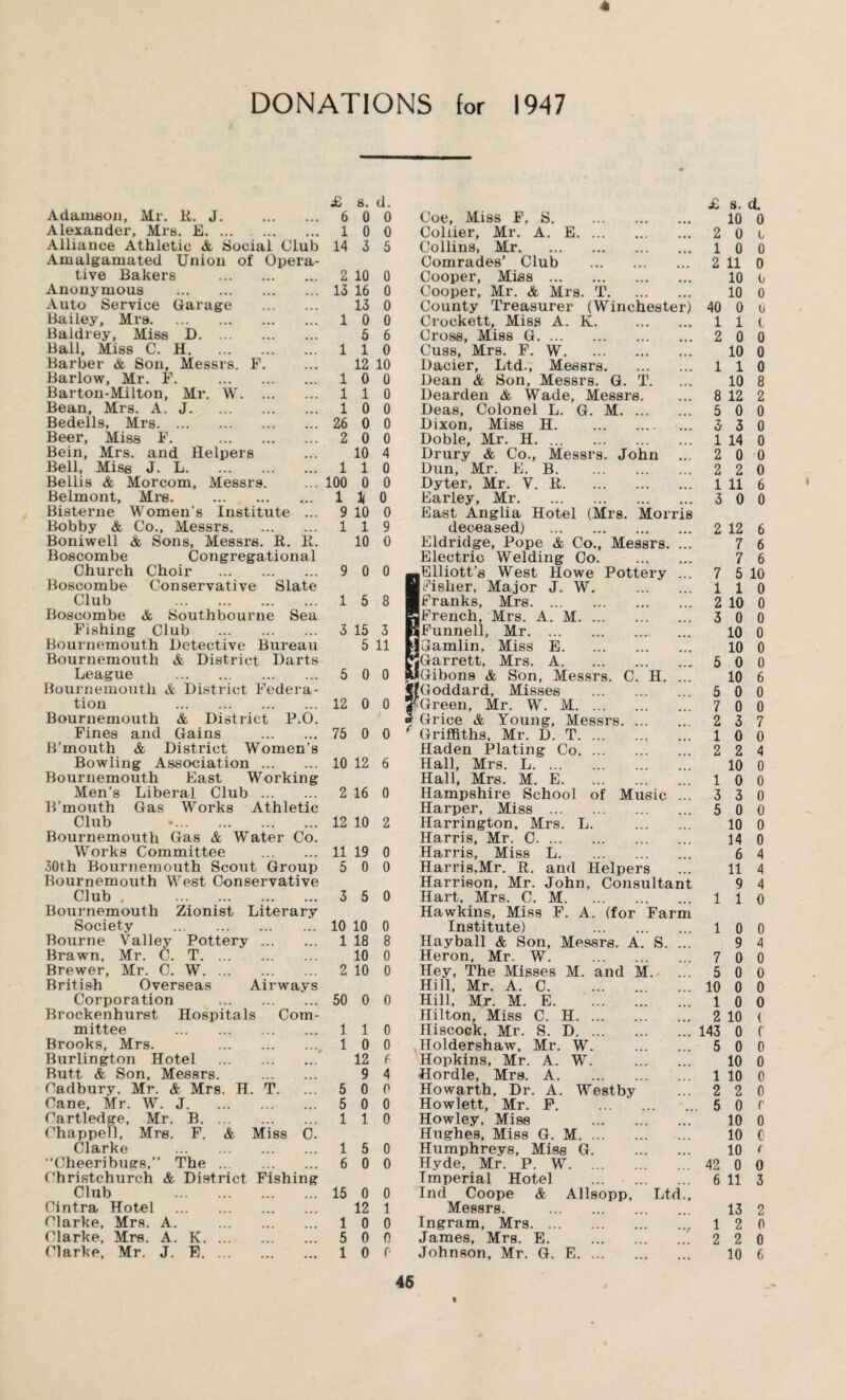 4 DONATIONS for 1947 Adamson, Mr. R. J. .. 6 0 0 Coe, Miss F, S. . 10 0 Alexander, Mrs. E. .. 1 0 0 Collier, Mr. A. E. 2 0 i Alliance Athletic & Social Club 14 3 5 Collins, Mr. 1 0 0 Amalgamated Union of Opera- Comrades’ Club . 2 11 0 tive Bakers . . 2 10 0 Cooper, Miss . 10 0 Anonymous . 13 16 0 Cooper, Mr. & Mrs. T. 10 0 Auto Service Garage . 13 0 County Treasurer (Winchester) 40 0 0 Bailey, Mrs. 1 0 0 Crockett, Miss A. K. . 1 1 t Baldrey, Miss D. 5 6 Cross, Miss G. 2 0 0 Ball, Miss C. H. 1 1 0 Cuss, Mrs. F. W. 10 0 Barber & Son, Messrs. F. 12 10 Dacier, Ltd., Messrs. 1 1 0 Barlow, Mr. F. . 1 0 0 Dean & Son, Messrs. G. T. 10 8 Barton-Milton, Mr. W. 1 1 0 Dearden & Wade, Messrs. 8 12 2 Bean, Mrs. A. J. 1 0 0 Deas, Colonel L. G. M. 5 0 0 Bedells, Mrs. . 26 0 0 Dixon, Miss H. 3 3 0 Beer, Miss F. . . 2 0 0 Doble, Mr. H. 1 14 0 Bein, Mrs. and Helpers 10 4 Drury & Co., Messrs. John 2 0 0 Bell, Miss J. L. . 1 1 0 Dun, Mr. E. B. 2 2 0 Beilis & Morcom, Messrs. . 100 0 0 Dyter, Mr. V. R. 1 11 6 Belmont, Mrs. . 1 0 Earley, Mr. 3 0 0 Bisterne Women's Institute . . 9 10 0 East Anglia Hotel (Mrs. Morris Bobby & Co., Messrs. 1 1 9 deceased) . 2 12 6 Boniwell & Sons, Messrs. R. R. 10 0 Eldridge, Pope & Co., Messrs. ... 7 6 Boscombe Congregational Electric Welding Co. 7 6 Church Choir . 9 0 0 Boscombe Conservative Slate Club . 15 8 Boscombe & Southbourne Sea Fishing Club . 3 15 3 Bournemouth Detective Bureau 5 11 Bournemouth & District Darts League . 5 0 0 Bournemouth & District Federa¬ tion 12 0 0 Bournemouth & District P.O. Fines and Gains . 75 0 0 B’mouth & District Women’s Bowling Association. 10 12 6 Bournemouth East Working Men’s Liberal Club . 2 16 0 B’mouth Gas Works Athletic Club •.12 10 2 Bournemouth Gas & Water Co. Works Committee . 11 19 0 30th Bournemouth Scout Group 5 0 0 Bournemouth West Conservative Club , 3 5 0 Bournemouth Zionist Literary Society .10 10 0 Bourne Valley Pottery. 1 18 8 Brawn, Mr. C. T. 10 0 Brewer, Mr. C. W. 2 10 0 British Overseas Airways Corporation . 50 0 0 Brockenhurst Hospitals Com¬ mittee . 110 Brooks, Mrs. ., 10 0 Burlington Hotel . 12 f Butt & Son, Messrs. . 9 4 Cadbury. Mr. & Mrs. H. T. ... 5 0 0 Cane, Mr. W. J. 5 0 0 Cartledge, Mr. B. 110 Chappell, Mrs. F. & Miss C. Clarke . 15 0 “Cheeribugs, The. 6 0 0 Christchurch & District Fishing Club 15 0 0 Ointra Hotel . 12 1 Clarke, Mrs. A. . 10 0 Clarke, Mrs. A. K. 5 0 0 Clarke, Mr. J. E. 10 0 Elliott’s West Howe Pottery ... 7 5 10 fisher, Major J. W. . 110 Franks, Mrs. 2 10 0 French, Mrs. A. M. 3 0 0 Funnell, Mr. 10 0 Gamlin, Miss E. 10 0 BGarrett, Mrs. A. 5 0 0 Gibons & Son, Messrs. C. H. ... 10 (Goddard, Misses . 5 0 ['Green, Mr. W. M. 7 0 Grice & Young, Messrs. 2 3 Griffiths, Mr. D. T. 10 0 Haden Plating Co.. ... 2 2 4 Hall, Mrs. L. 10 0 Hall, Mrs. M. E. 10 0 Hampshire School of Music ... 3 3 0 Harper, Miss . 5 0 0 Harrington, Mrs. L. . 10 0 Harris, Mr. C. 14 0 Harris, Miss L. 6 4 Harris.Mr. R. and Helpers ... 11 4 Harrison, Mr. John, Consultant 9 4 Hart, Mrs. C. M. Hawkins, Miss F. A. (for Farm Institute) . Hayball & Son, Messrs. A. S. ... Heron, Mr. W. . Hey, The Misses M. and M. Hill, Mr. A. C. . Hill, Mr. M. E. Hilton, Miss C. H. Hiscock, Mr. S. D. Holdershaw, Mr. W. . Hopkins, Mr. A. W. . Hordle, Mrs. A. Howarth, Dr. A. Westby Howlett, Mr. F. . Howley, Miss 10 0 Hughes, Miss G. M. 10 0 Humphreys, Miss G. . 10 ( Hyde, Mr. P. W. 42 0 0 Imperial Hotel . 6 11 3 Ind Coope & Allsopp, Ltd., Messrs. . 13 2 Ingram, Mrs., 12 0 James, Mrs. E. .. 2 2 0 Johnson, Mr. G. E. 10 6 1 1 0 1 0 0 9 4 7 0 0 5 0 0 10 0 0 1 0 0 2 10 { 143 0 f 5 0 0 10 0 1 10 0 2 2 0 5 0 r