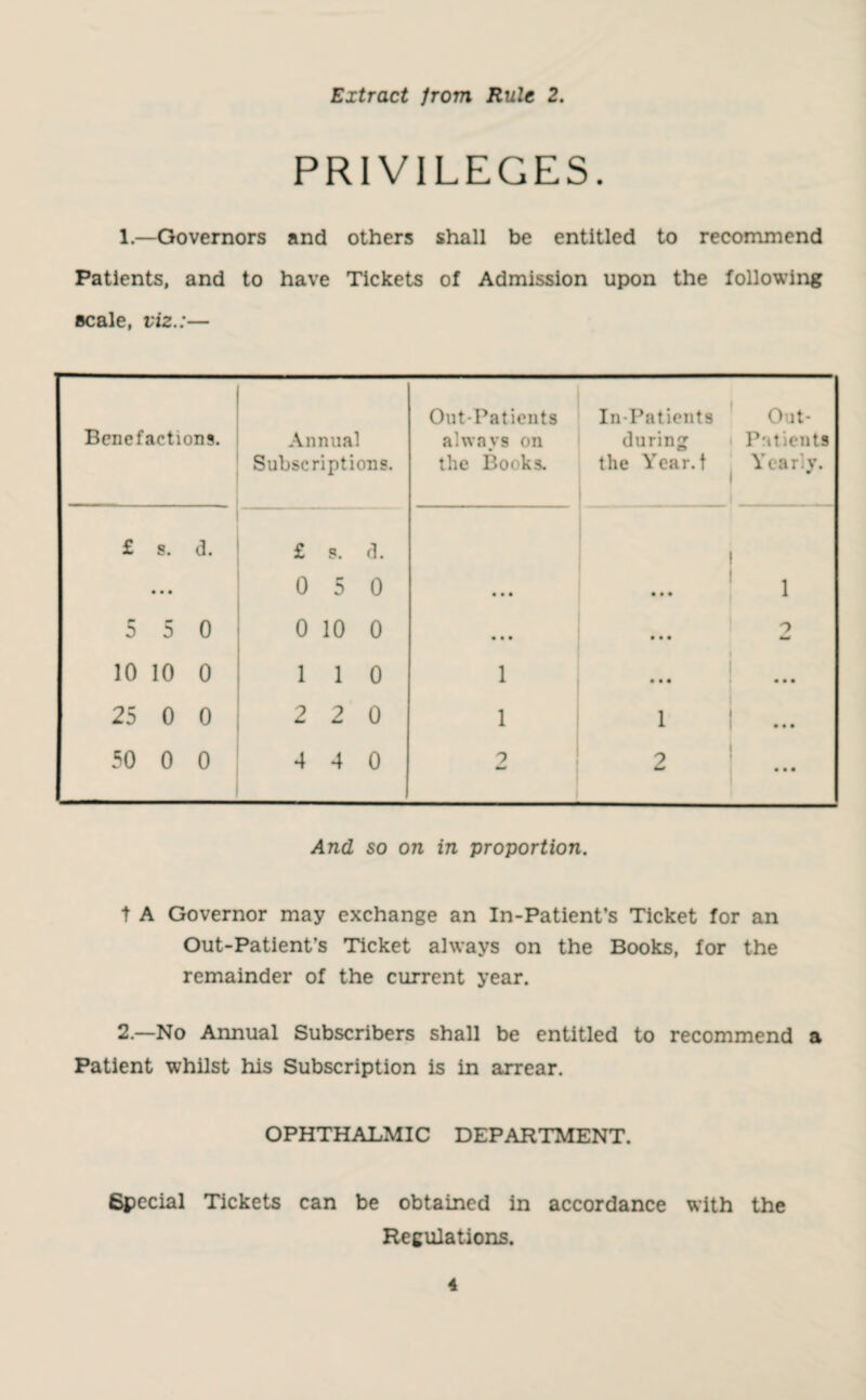 Extract from Rule 2. PRIVILEGES. 1.—Governors and others shall be entitled to recommend Patients, and to have Tickets of Admission upon the following scale, viz.:— Benefactions. Annual Subscriptions. Out-Patients always on the Books. In-Patients during the Year.t Out- Patients Yearly. £ 8. d. £ 9. 4. I • • • 0 5 0 • • • • • • i 5 5 0 0 10 0 • • • • • • 2 10 10 0 1 1 0 1 • • • • • • 25 0 0 2 2 0 1 1 ... 50 0 0 4 4 0 2 2 • • • And so on in proportion. t A Governor may exchange an In-Patient’s Ticket for an Out-Patient’s Ticket always on the Books, for the remainder of the current year. 2—No Annual Subscribers shall be entitled to recommend a Patient whilst his Subscription is in arrear. OPHTHALMIC DEPARTMENT. Special Tickets can be obtained in accordance with the Regulations.