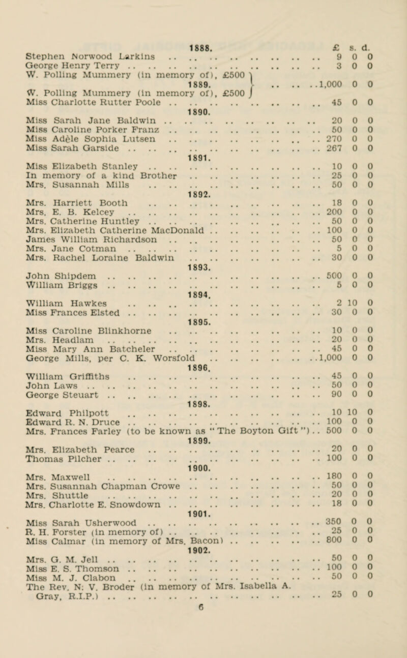 1888. £ Stephen Norwood Larkins .. . 9 George Henry Terry. 3 W. Polling Mummery (In memory of), £500 ') 1889. . 1.000 W. Polling Mummery (in memory of), £500 J Miss Charlotte Rutter Poole.45 1890. Miss Sarah Jane Baldwin. 20 Mi88 Caroline Porker Franz.50 Miss Addle Sophia Lutscn . . . ... Miss Sarah Garside.267 1891. Miss Elizabeth Stanley.10 In memory of a kind Brother .25 Mrs. Susannah Mills .50 1892. Mrs. Harriett Booth .18 Mrs. E. B. Kelcey .200 Mrs. Catherine Huntley.50 Mrs. Elizabeth Catherine MacDonald.100 James William Richardson . . . . 50 Mrs. Jane Cotman. 5 Mrs. Rachel Loraine Baldwin .30 1 893 John Shipdem.500 William Briggs. 5 1894, William Hawkes . 2 Miss Frances Elsted.30 1895, Miss Caroline Blinkhorne .10 Mrs. Headlam .20 Miss Mary Ann Batcheler .45 George Mills, per C. K. Worsfold .1,000 1896, William Griffiths .45 John Laws.50 George Steuart .. .. 90 1 898. Edward Philpott .10 Edward R. N. Druce.100 Mrs. Frances Farley (to be known as “The Boyton Gift”).. 500 1899. Mrs. Elizabeth Pearce .20 Thomas Pilcher.100 1900. Mrs. Maxwell .180 Mrs. Susannah Chapman Crowe.50 Mrs. Shuttle .20 Mrs. Charlotte E. Snowdown.18 1901. Miss Sarah Usherwood.350 R. H. Forster (in memory of).25 Miss Calmar (in memory of Mrs. Bacon).800 1902. Mrs. G. M. Jell.50 Miss E. S. Thomson.100 Miss M. J. Clabon .. 50 The Rev. N: V. Broder (in memory of Mrs. Isabella A. Gray. R.I.P.).25 s. d. 0 0 0 0 0 0 0 0 0 0 0 0 0 0 0 0 0 0 0 0 0 0 0 0 0 0 0 0 0 0 0 0 0 0 0 0 0 0 0 0 10 0 0 0 0 0 0 0 0 0 0 0 0 0 0 0 0 0 10 0 0 0 0 0 0 0 0 0 0 0 0 0 0 0 0 0 0 0 0 0 0 0 0 0 0 0 0 0 0 0