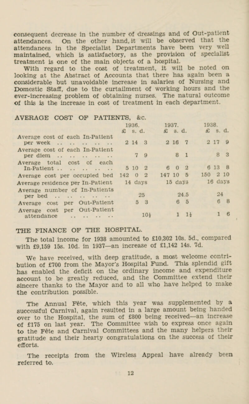 consequent decrease in the number of dressings and of Out-patient attendances. On the other hand, it will be observed that the attendances in the Specialist Departments have been very well maintained, which is satisfactory, as the provision of specialist treatment is one of the main objects of a hospital. With regard to the cost of treatment, it will be noted on looking at the Abstract of Accounts that there has again been a considerable but unavoidable increase in salaries of Nursing and Domestic Staff, due to the curtailment of working hours and the ever-increasing problem of obtaining nurses. The natural outcome of this is the increase in cost of treatment in each department. AVERAGE COST OF PATIENTS, &c. 1936. £ s. d. Average cost of each In-Patient per week. 2 14 3 Average cost of each In-Patient per diem. 7 9 Average total cost of each In-Patient. 5 10 2 Average cost per occupied bed 142 0 2 Average residence per In-Patient 14 days Average number of In-Patients per bed. 25 Average cost per Out-Patient 5 3 Average cost per Out-Patient attendance . 1937. £ s. d. 2 16 7 8 1 6 0 2 147 10 5 15 days 24.5 6 5 1 li 1938. £ s. d. 2 17 9 8 3 6 13 8 150 2 10 16 days 24 6 8 1 6 THE FINANCE OF THE HOSPITAL. The total income for 1938 amounted to £10.302 10s. 5d., compared with £9,159 15s. lOd. in 1937—an increase of £1,142 14s. 7d. We have received, with deep gratitude, a most welcome contri¬ bution of £700 from the Mayor’s Hospital Fund. This splendid gift has enabled the deficit on the ordinary income and expenditure account to be greatly reduced, and the Committee extend their sincere thanks to the Mayor and to all who have helped to make the contribution possible. The Annual Fete, which this year was supplemented by a successful Carnival, again resulted in a large amount being handed over to the Hospital, the sum of £800 being received—an increase of £175 on last year. The Committee wish to express once again to the Fete and Carnival Committees and the many helpers their gratitude and their hearty congratulations on the success of their efforts. The receipts from the Wireless Appeal have already been referred to.