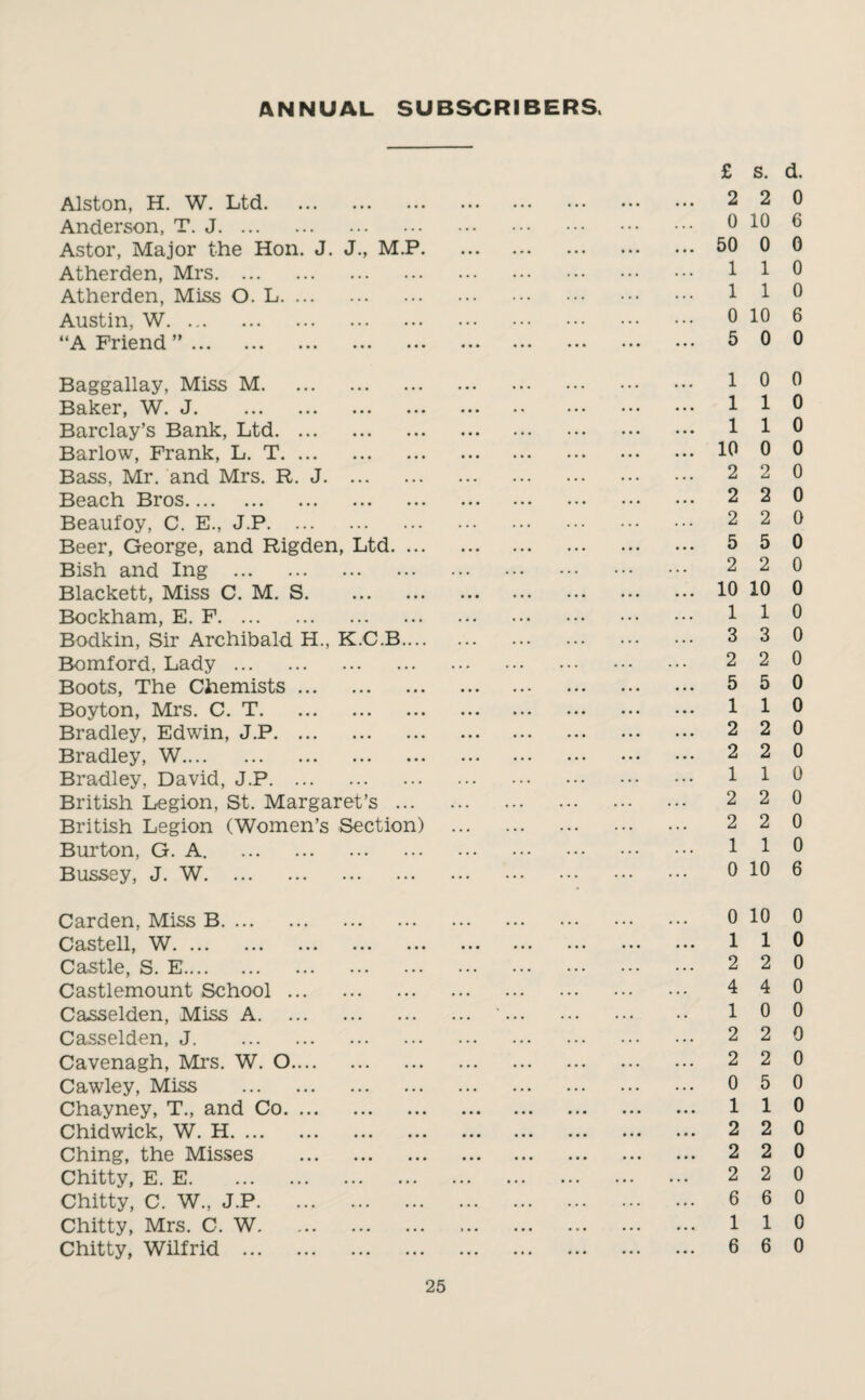 ANNUAL SUBSCRIBERS. £ s. d. Alston, H. W. Ltd. 2 2 0 Anderson, T. J. 010 6 Astor, Major the Hon. J. J., M.P. 50 0 0 Atherden, Mrs. 110 Atherden, Miss O. L. 110 Austin, W. 0 10 6 “A Friend ”. 5 0 0 Baggallay, Miss M. 10 0 Baker, W. J. 110 Barclay’s Bank, Ltd. 110 Barlow, Frank, L. T. 10 0 0 Bass, Mr. and Mrs. R. J. 2 2 0 Beach Bros. 2 2 0 Beaufoy, C. E., J.P. 2 2 0 Beer, George, and Rigden, Ltd. 5 5 0 Bish and Ing . 2 2 0 Blackett, Miss C. M. S.10 10 0 Bockham, E. F. 110 Bodkin, Sir Archibald H., K.C.B. 3 3 0 Bomford, Lady. 2 2 0 Boots, The Chemists. 5 5 0 Boyton, Mrs. C. T. 110 Bradley, Edwin, J.P. 2 2 0 Bradley, W. 2 2 0 Bradley, David, J.P. 110 British Legion, St. Margaret’s. 2 2 0 British Legion (Women’s Section) . 2 2 0 Burton, G. A. . 110 Bussey, J. W. 0 10 6 Carden, Miss B. 0 10 0 Castell, W. 110 Castle, S. E. 2 2 0 Castlemount School. 4 4 0 Casselden, Miss A. '. 1 0 0 Casselden, J. 2 2 0 Cavenagh, Mrs. W. 0. 2 2 0 Cawley, Miss . 0 5 0 Chayney, T., and Co. 110 Chidwick, W. H. 2 2 0 Ching, the Misses . 2 2 0 Chitty, E. E. 2 2 0 Chitty, C. W., J.P. 6 6 0 Chitty, Mrs. C. W. 110 Chitty, Wilfrid . 6 6 0