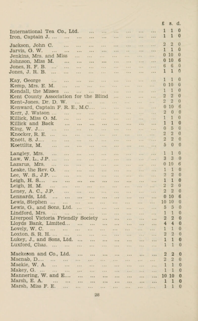 International Tea Co., Ltd. Iron, Captain J. £ s. d. 1 1 0 1 1 0 Jackson, John C. Jarvis, G. W. Jenkins, Mrs. and Miss Johnson, Miss M. Jones, R. F. B. ... Jones, J. R. B. 2 2 0 1 1 0 0 10 0 0 10 6 6 6 0 1 1 0 Kay, George . Kemp, Mrs. E. M. Kendall, the Misses . Kent County Association for the Blind Kent-Jones, Dr. D. W. Kenward, Captain F. R. E., M.C. Kerr, J. Watson. Killick, Miss O. M. Killick and Back . King, W. J. Knocker, R. E. Knott, S. J. Koettlitz, ... ... ... ... ... 1 1 0 0 10 0 1 1 0 2 2 0 2 2 0 0 10 6 2 0 0 1 1 0 1 1 0 0 5 0 2 2 0 2 2 0 5 0 0 Langley, Mrs. Law, W. L., J.P. Lazarus, Mrs. Leake, the Rev. O. Lee, W. S., J.P. Leigh, II. S>... ... ... **• ... ... Leigh, H. M. Leney, A. C., J.P. Lennards, Ltd. Lewis, Stephen. Lewis, G., and Sons, Ltd. Lindford, Mrs. Liverpool Victoria Friendly Society ... Lloyds Bank, Limited. Lovely, W. C. Loxton, S. R. H. Lukey, J., and Sons, Ltd. Luxford, Chas. 1 1 0 3 3 0 0 10 6 1 1 0 2 2 0 1 1 0 2 2 0 2 2 0 0 10 6 10 10 0 5 5 0 1 1 0 2 2 0 4 4 0 1 1 0 2 2 0 1 1 0 1 1 0 Mackeson and Co., Ltd. Macnab, D. Mackie, W. A. Makey, G. Mannering, W. and E.... Marsh, E. A. Marsh, Miss F. E. 2 2 0 2 2 0 1 1 0 1 1 0 10 10 0 1 1 0 1 1 0