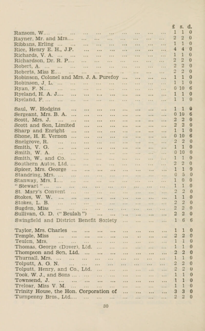 Hansom, W. Rayner. Mr. and Mrs. Ribbans, Erling. Rice, Henry E. H., J.P. Richards, V. A. Richardson, Dr. R. P. Robert, A. Roberts, Miss E. Robinson, Colonel and Mrs. Robinson, J. L. Ryan, F. N. Ryeland, H. A. J. Ryeland, F. A. Purefoy £ s. d. 1 1 0 2 2 0 1 1 0 4 4 0 1 1 0 2 2 0 2 2 0 2 2 0 1 1 0 1 1 0 0 10 6 1 1 0 1 1 0 Saul, W. Hodgins . Sergeant, Mrs. B. A. Scott, Mrs. J, ... ... ... ... ... Scott and Son, Limited . Sharp and Enright . Shone, H. E. Vernon. Snelgrove, R. Smith, V. G. Smith, W. A. Smith, W., and Co. Southern Autos, Ltd. Spicer, Mrs. George . Standring, Mrs. Stanway, Mrs. I. “ Stewart ”. St. Mary’s Convent . Stokes, W. W. Stokes, L. B. Sugden, Miss . Sullivan, G. D. (“ Beulah ”) . Swingfield and District Benefit Society 1 1 0 0 10 6 2 2 0 2 2 0 1 1 0 0 10 6 2 2 0 1 1 0 0 10 0 1 1 0 2 2 0 1 1 0 0 5 0 1 0 0 1 1 0 2 2 0 1 1 0 2 2 0 2 2 0 2 2 0 1 6 6 Taylor, Mrs. Charles . Temple, Miss . Teulcn, Mrs. Thomas. George (Dover), Ltd. Thompson and Son, Ltd. Thurnall, Mrs. Tolputt, A. G. N. Tolputt, Henry, and Co., Ltd. Took, W. J., and Sons. Townsend, J. Treloar, Miss V. M. Trinity House, the Hon. Corporation of Turnpenny Bros., Ltd. 1 1 0 2 2 0 1 1 0 1 1 0 2 2 0 1 1 0 2 2 0 2 2 0 1 1 0 1 1 0 1 1 0 3 3 0 2 2 0