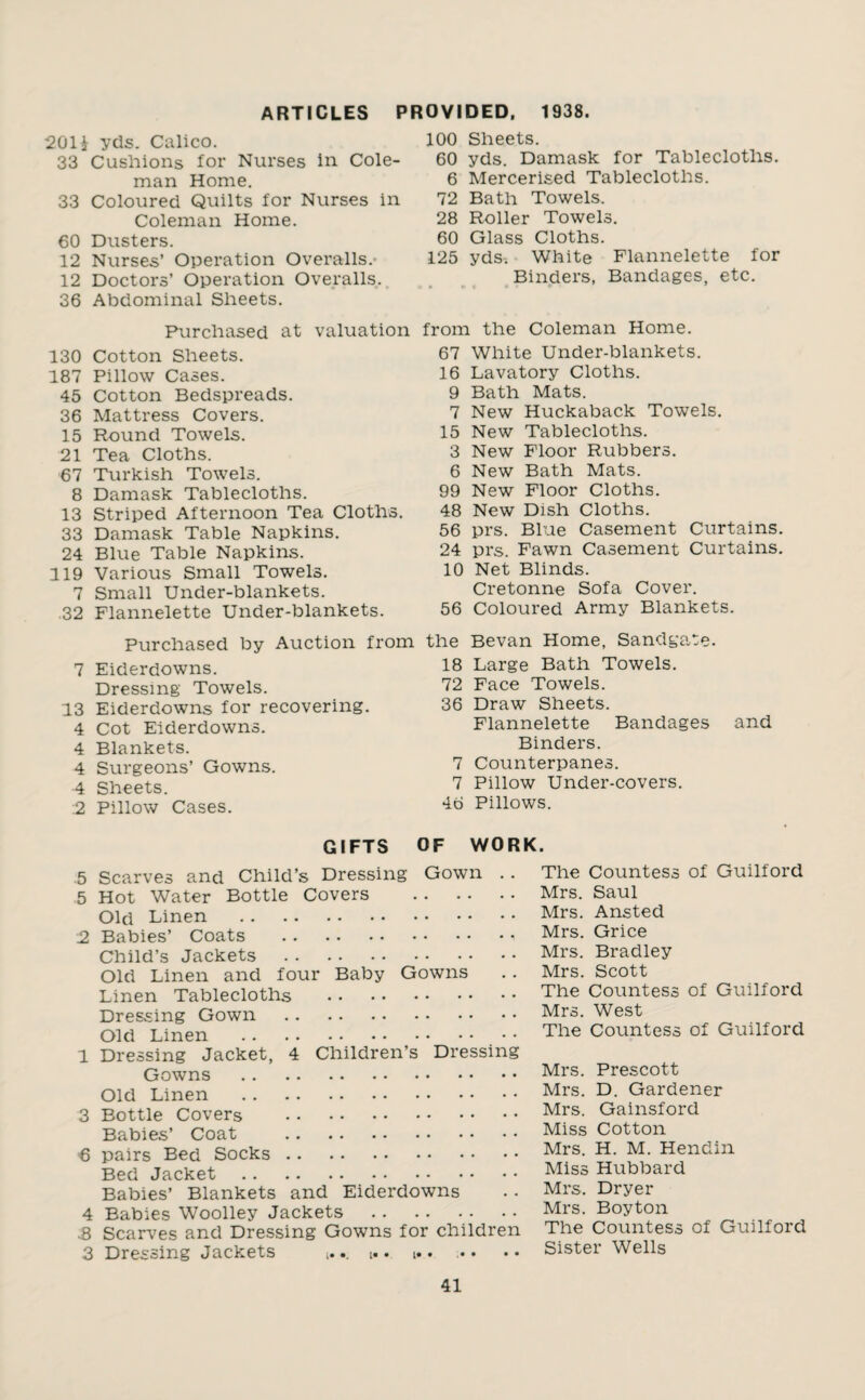 ARTICLES PROVIDED. 1938. 201 i yds. Calico. 33 Cushions for Nurses in Cole¬ man Home. 33 Coloured Quilts for Nurses in Coleman Home. 60 Dusters. 12 Nurses’ Operation Overalls. 12 Doctors’ Operation Overalls. 36 Abdominal Sheets. Purchased at valuation 130 Cotton Sheets. 187 Pillow Cases. 45 Cotton Bedspreads. 36 Mattress Covers. 15 Round Towels. 21 Tea Cloths. 67 Turkish Towels. 8 Damask Tablecloths. 13 Striped Afternoon Tea Cloths. 33 Damask Table Napkins. 24 Blue Table Napkins. 119 Various Small Towels. 7 Small Under-blankets. .32 Flannelette Under-blankets. Purchased by Auction from 7 Eiderdowns. Dressing Towels. 13 Eiderdowns for recovering. 4 Cot Eiderdowns. 4 Blankets. 4 Surgeons’ Gowns. 4 Sheets. 2 Pillow Cases. 100 Sheets. 60 yds. Damask for Tablecloths. 6 Mercerised Tablecloths. 72 Bath Towels. 28 Roller Towels. 60 Glass Cloths. 125 yds. White Flannelette for Binders, Bandages, etc. from the Coleman Home. 67 White Under-blankets. 16 Lavatory Cloths. 9 Bath Mats. 7 New Huckaback Towels. 15 New Tablecloths. 3 New Floor Rubbers. 6 New Bath Mats. 99 New Floor Cloths. 48 New Dish Cloths. 56 prs. Blue Casement Curtains. 24 prs. Fawn Casement Curtains. 10 Net Blinds. Cretonne Sofa Cover. 56 Coloured Army Blankets. the Bevan Home, Sandgate. 18 Large Bath Towels. 72 Face Towels. 36 Draw Sheets. Flannelette Bandages and Binders. 7 Counterpanes. 7 Pillow Under-covers. 46 Pillows. GIFTS OF WORK. 5 Scarves and Child’s Dressing Gown .. 5 Hot Water Bottle Covers . Old Linen . 2 Babies’ Coats .. Child’s Jackets . Old Linen and four Baby Gowns Linen Tablecloths . Dressing Gown . Old Linen . 1 Dressing Jacket, 4 Children’s Dressing Gowns . Old Linen . 3 Bottle Covers . Babies’ Coat . 6 pairs Bed Socks. Bed Jacket . Babies’ Blankets and Eiderdowns 4 Babies Woolley Jackets . 3 Scarves and Dressing Gowns for children 3 Dressing Jackets .. . i.. ... The Countess of Guilford Mrs. Saul Mrs. Ansted Mrs. Grice Mrs. Bradley Mrs. Scott The Countess of Guilford Mrs. West The Countess of Guilford Mrs. Prescott Mrs. D. Gardener Mrs. Gainsford Miss Cotton Mrs. H. M. Hendin Miss Hubbard Mrs. Dryer Mrs. Boyton The Countess of Guilford Sister Wells