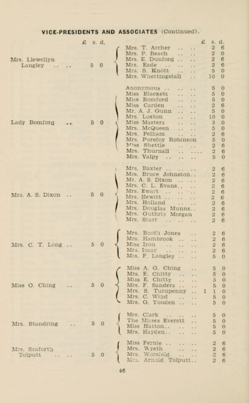 VICE-PRESIDENTS AND ASSOCIATES (Continued). Mrs. Llewellyn Langley Lady Bom ford Mrs. A. S. Dixon Mrs. C. T. Long Miss O. Ching Mrs. Standring Mrs. Senfortli Tolputt £ s. d. 5 0 Mrs. T. Archer Mrs. P. Beach Mrs. E. Dunford . Mrs. Eacie Mrs. S. Knott Mrs. Whettingstall 2 6 2 0 2 6 2 6 5 0 10 0 Anonymous. 5 0 Miss Blackett .. .. 5 0 Miss Bomford .. .. 5 0 l Miss Carden .. .. 2 6 1 Mr. A. J. Gunn .. .. 5 0 j Mrs. Loxton .. .. 10 0 5 0 < Miss Masters .. .. 3 0 1 Mrs. McQueen .. .. 5 0 I Mrs. Pelham .. .. 2 6 r Mrs. Purefoy Robinson 5 0 \ M’ss Shettle .. .. 2 6 Mrs. Thurnall . 2 6 Mrs. Valpy . 5 0 l Mrs. Baxter. 2 6 i Mrs. Bruce Johnston.. 2 6 V Mr. A. S. Dixon .. .. 2 6 \ Mrs. C. L. Evans.. .. 2 6 Mrs. Ewart. 2 6 \ Mrs. Kewitt. 2 6 J Mrs. Holland .. .. 2 6 I Mrs. Douglas Munns.. 2 6 Mrs. Guthris Morgan 2 6 Mrs. Starr . 2 6 5 0 Mrs. Booth Jones Mrs. Ham brook . . Miss Iron Mrs. Isaac Mrs. F. Langley . . 2 6 2 6 2 6 2 6 5 0 5 0 Miss A. G. Ching Mrs. E. Chitty Miss E. Chitty Mrs. F. Sanders .. Mrs. S. Turnpenny Mrs. C. Wind Mrs. G. Youden .. 5 0 5 0 6 0 5 0 1 0 5 0 5 0 ( Mrs. Clark ! The Mi. ses Everett j Miss Hatton.. V Mrs. Hayden.. 5 0 5 0 5 0 5 0 / Miss Fernie I Mrs. W yeth 5 0 \ Mrs. Worsfold l Mrs. Arnold Tolputt 2 6 2 6 2 6 2 6