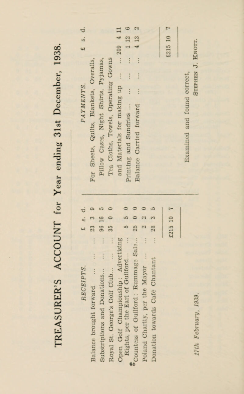 o 00 CO <Ji u D B D U D Q 03 CO to c 4 C D 9m «s D > •p rH CO CM • Tf< <N 00 t/3 r—i rH c+* os o rH Tf< CM s 03 U oi > o Co Em £ if 01 C*3 X G c3 >H s 0, to a £ a ■•—t >> Oh if j-. 2 c/2 5 3 O’ if 2 x C/2 o Oh £ s bo s o3 >-> oi a O X to .*> * Z fs o to ^ Cl 3 2 ° 3 * 6 3 * X O) Oh H CX 3 bC 3 cS s t- O 4-t ja CtJ •r4 ti 01 H-> 03 S T3 G CtJ 8 •r4 t-< •V c p 02 bo G X u. aJ £ s_ O X o •«H M o3 u o o G 03 * < 03 Oh 02 lO »—< CM t~! U- O H 2 D O O U < </) a: UJ </) < UJ Ctf H 3 CJ to o o O o r- a CO CO o to o CM CO o CO f-H rH CO CD uo to iD CM CO in CM O CO CM CM H CM CM • • • bo : • • • • • • 2 ‘ • • !a rf • * J -*-> . M > w • a; 01 X > V CO Em •• Oh aa ^ p 'g C*3 CtJ £ O X be P O u. XI oi o G 2 3 m X p •3 O 3 p aO 03 G s x) G 03 s O o 0 .to oi be l-l o 01 o X '*-* o »- 'P oS a m G 5 <u eo <-! X o I- 01 a £ m 8 « ■§ o C/2 OS 5iS X G * S.S O C) be 03 £ £ p o$ o p O 8 01 —> G P O O i- 3 ° fl 03 5 s g •O «4M 03 o . -a if G X! ^ G o x 2 O G 01 X u, 01 a X3 r+ M ri H c3 4b O Oh Examined and found correct, 17th February, 1939. Stephen J. Knott.